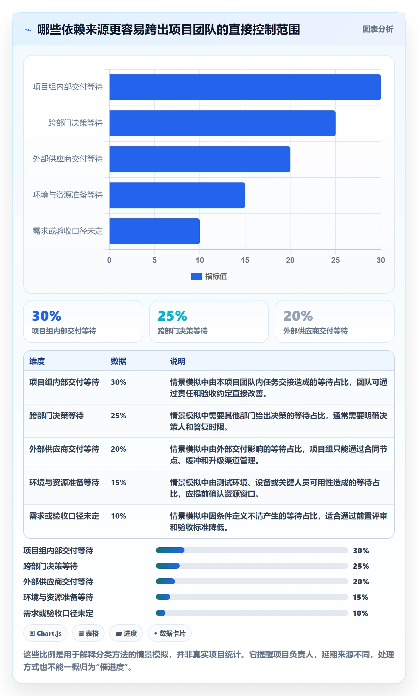 依赖关系管理方法大全:项目负责人甘特图制度设计落地清单