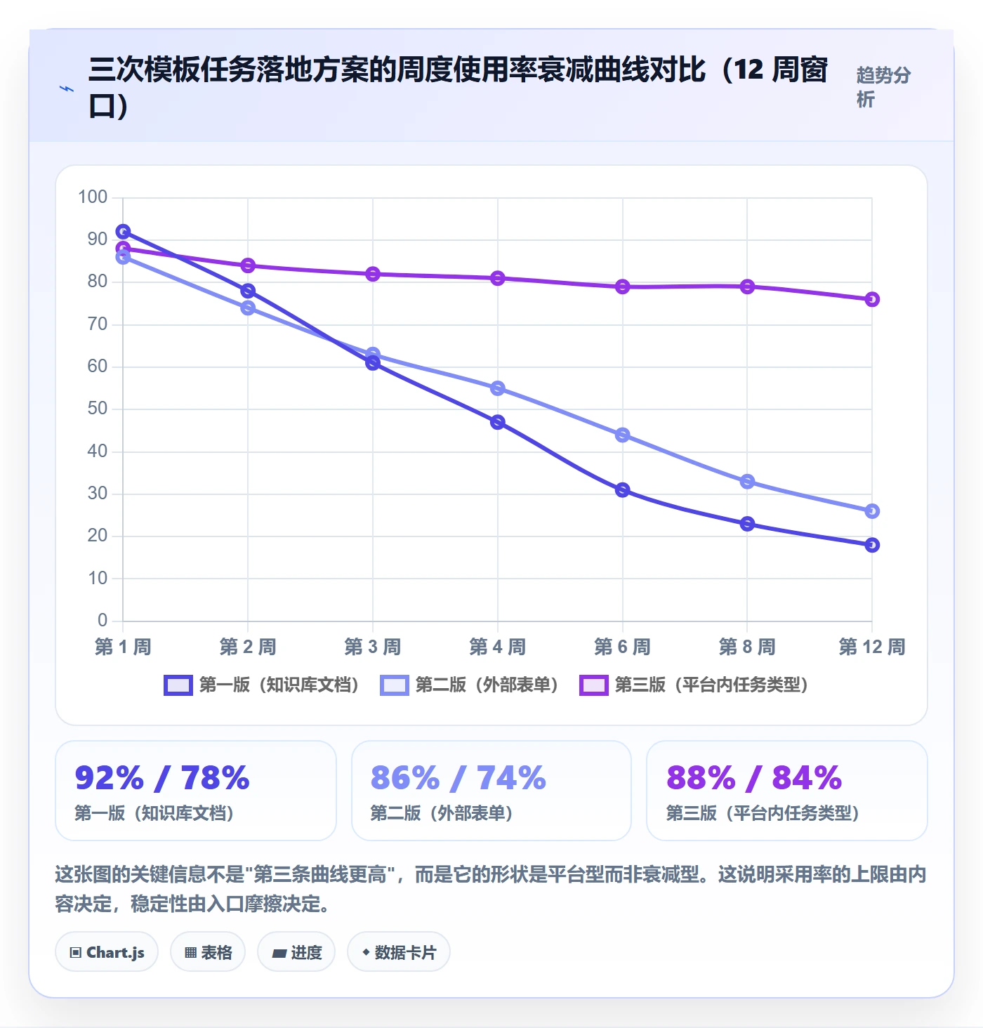 模板任务落地方案:项目成员开展项目模板的入门指南案例解析
