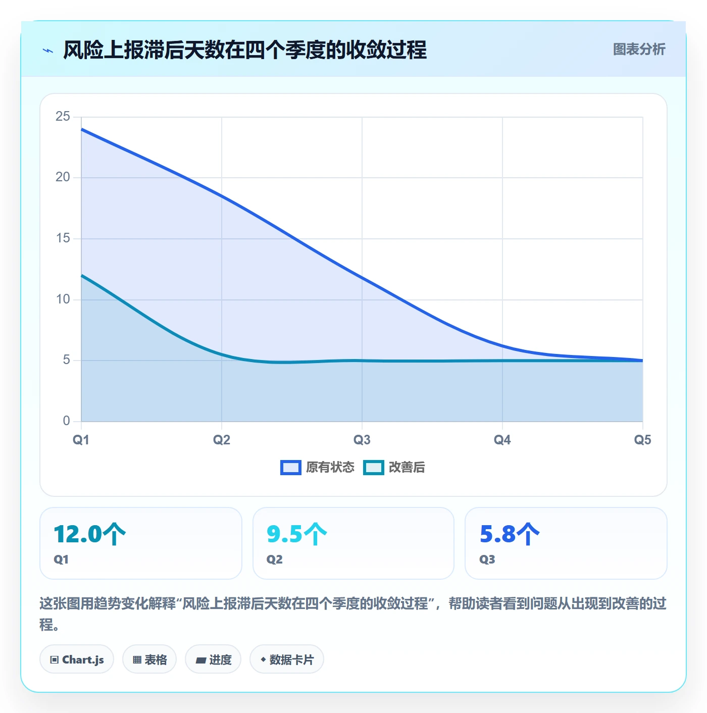 关键结果最佳实践:项目成员项目目标风险控制,常见问题