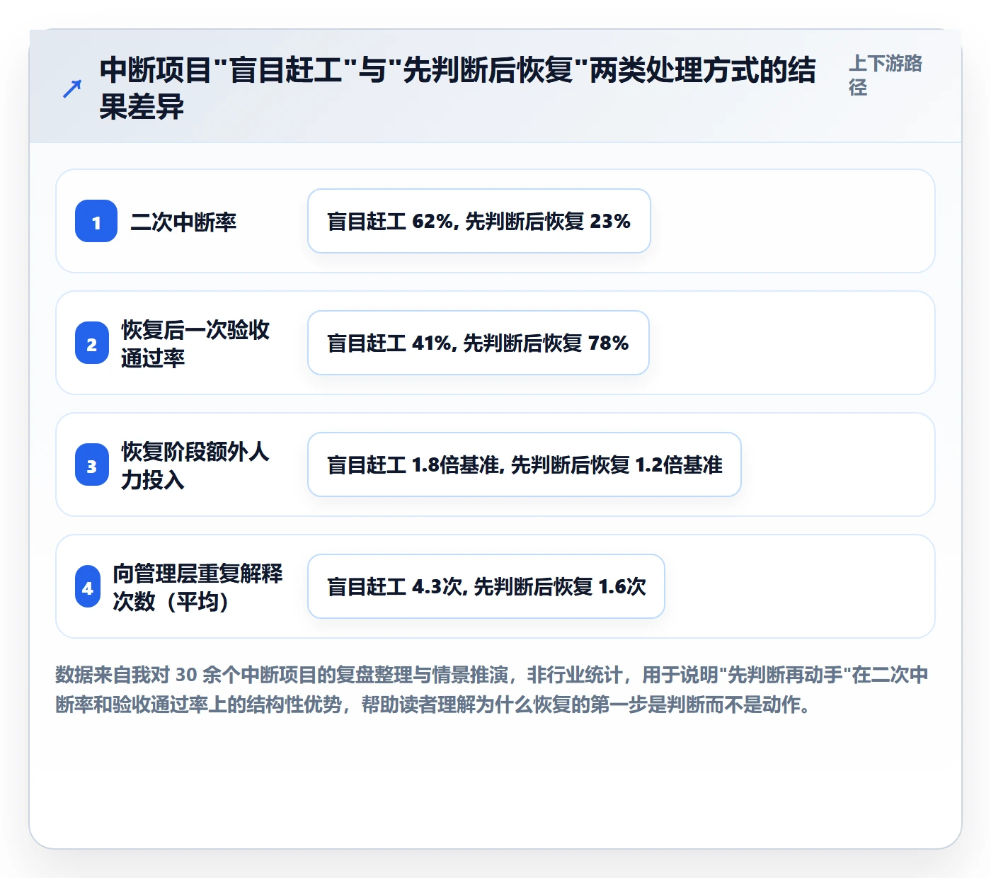 任务执行恢复全流程：项目负责人风险控制与一文讲清
