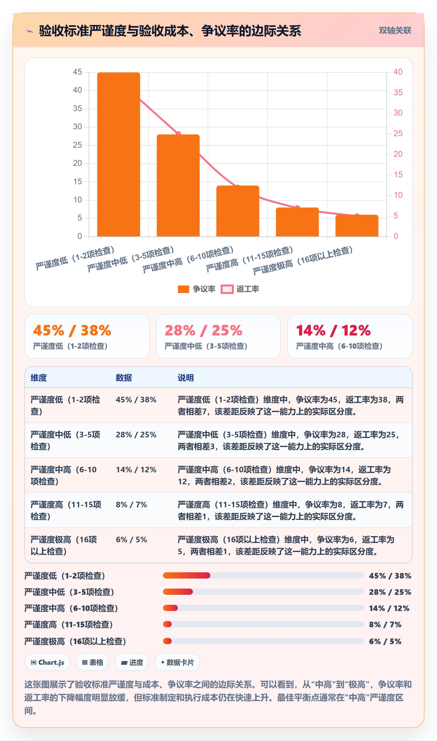 任务验收验收标准教程:跨部门团队制度设计,避坑指南