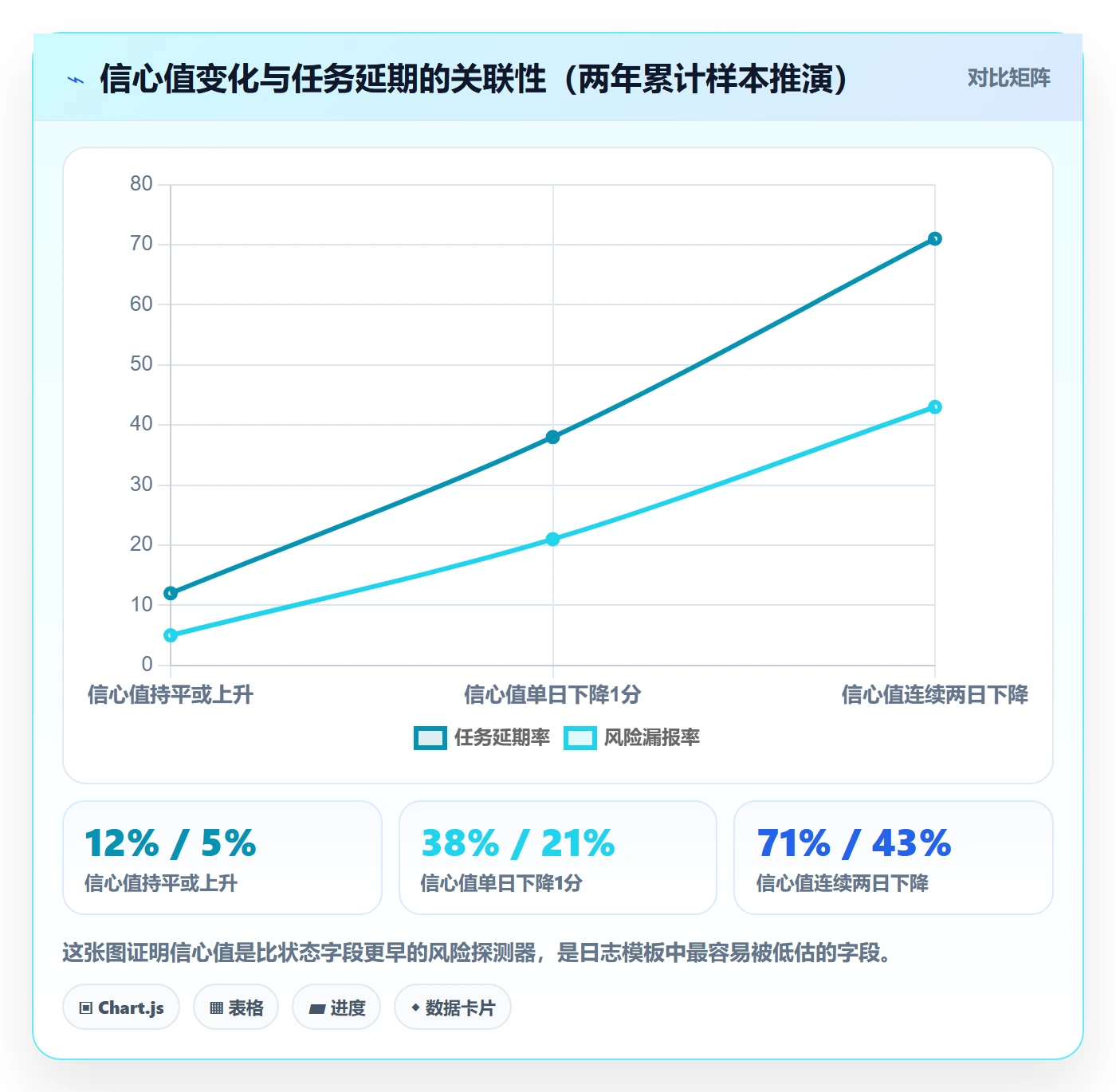 进度日志怎么做？研发团队落地方案：进度跟踪从0到1