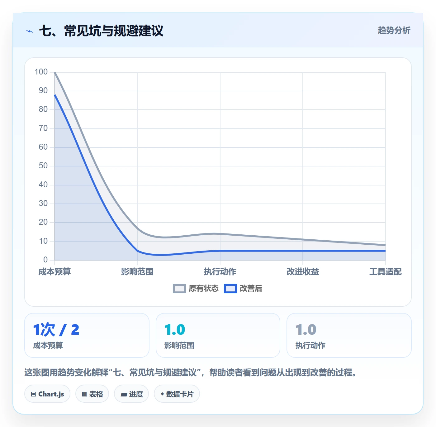 七、常见坑与规避建议