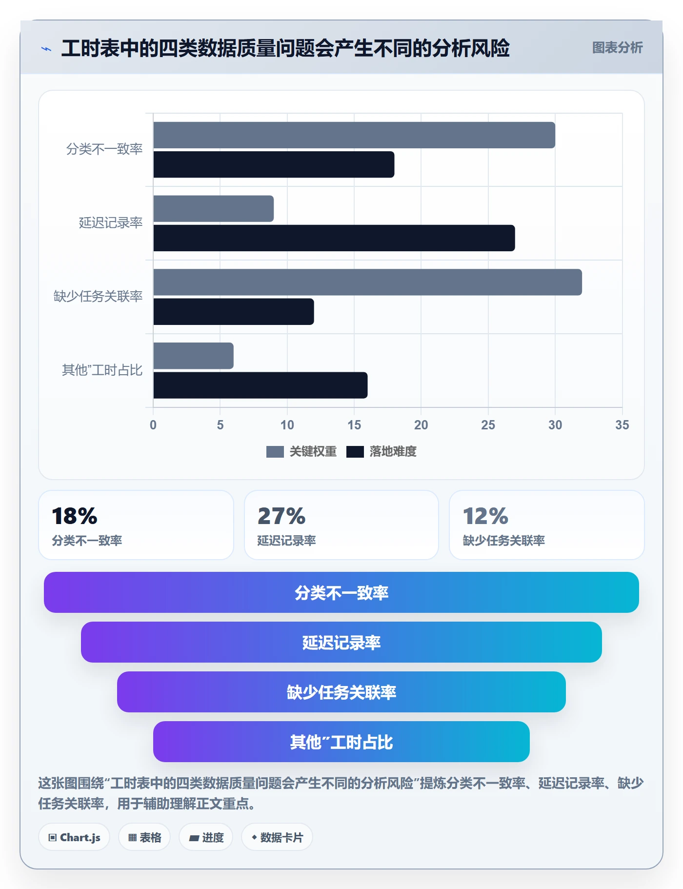 工时表Timesheet教程:PMO数据分析,避坑指南