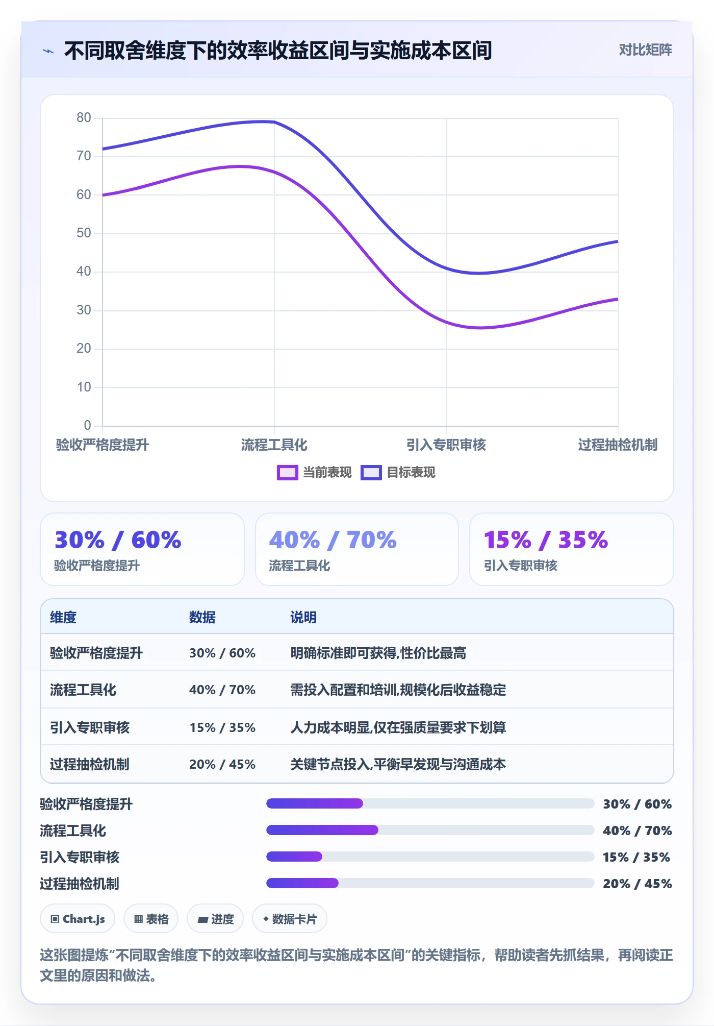 审核实操方法:项目成员提升任务验收效率的实操方法方法与模板