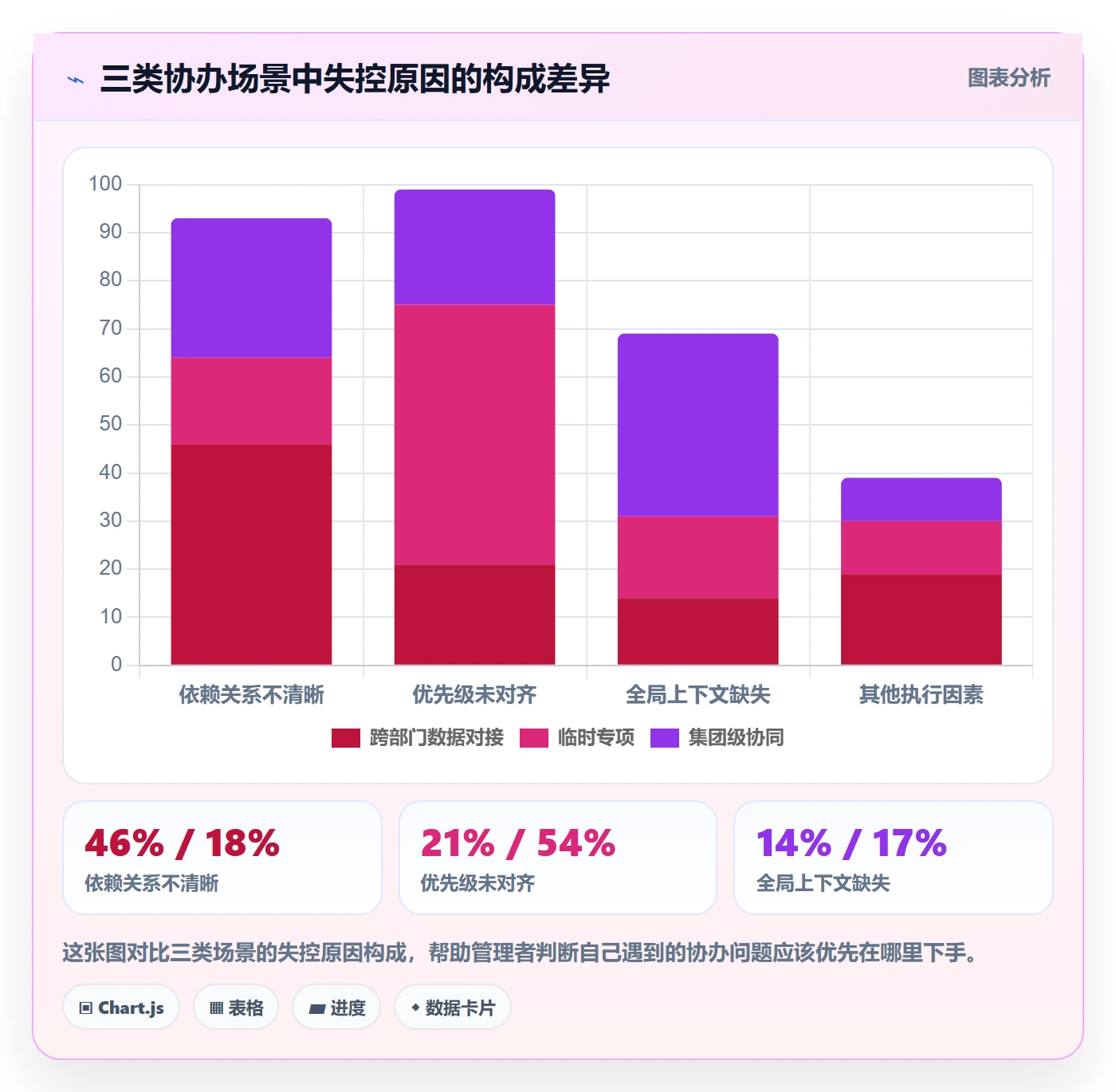 协办管理指南:管理层如何做好任务分派,落地方案全流程