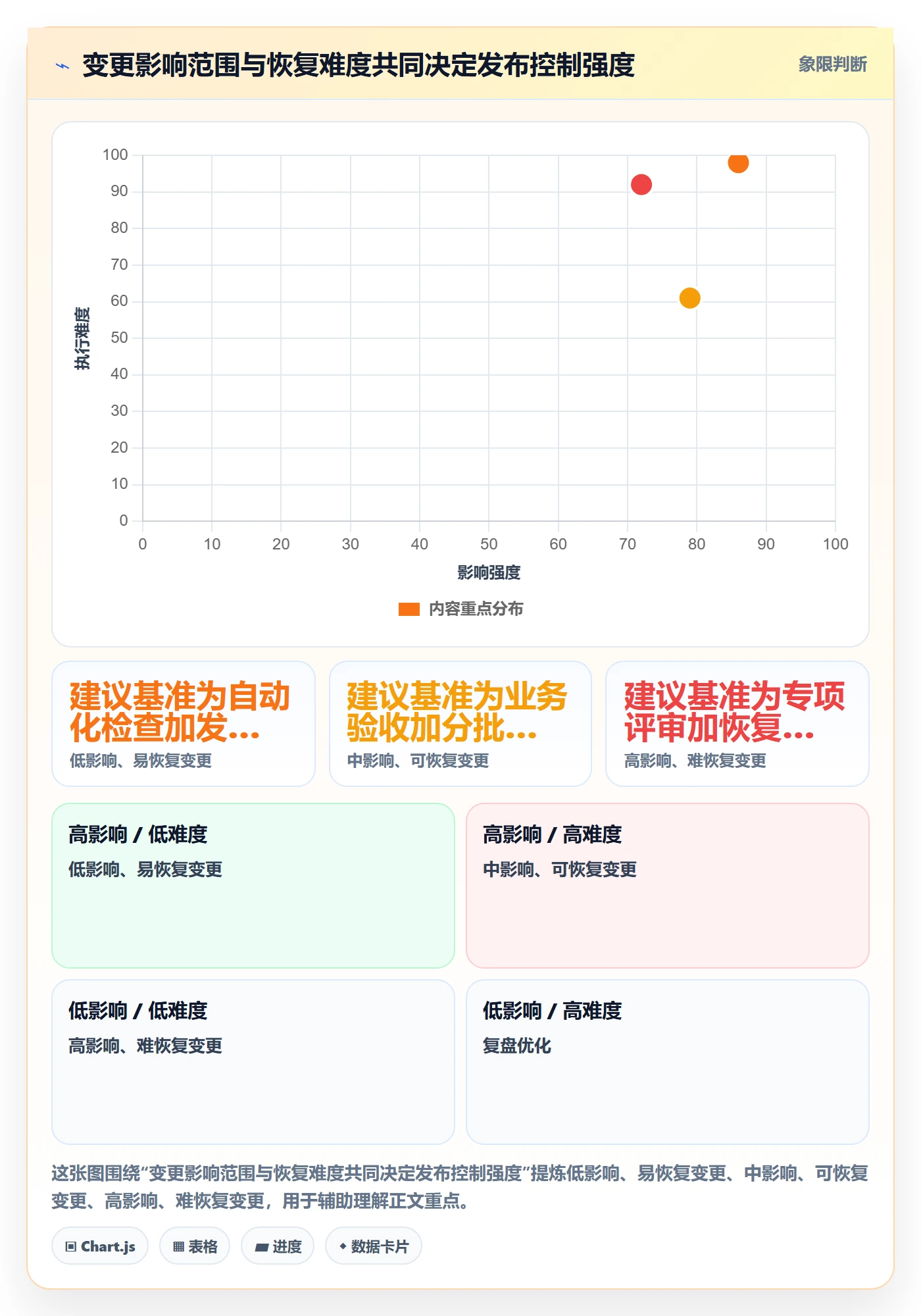 上线管理指南：实施团队如何做好发布管理，入门指南全流程