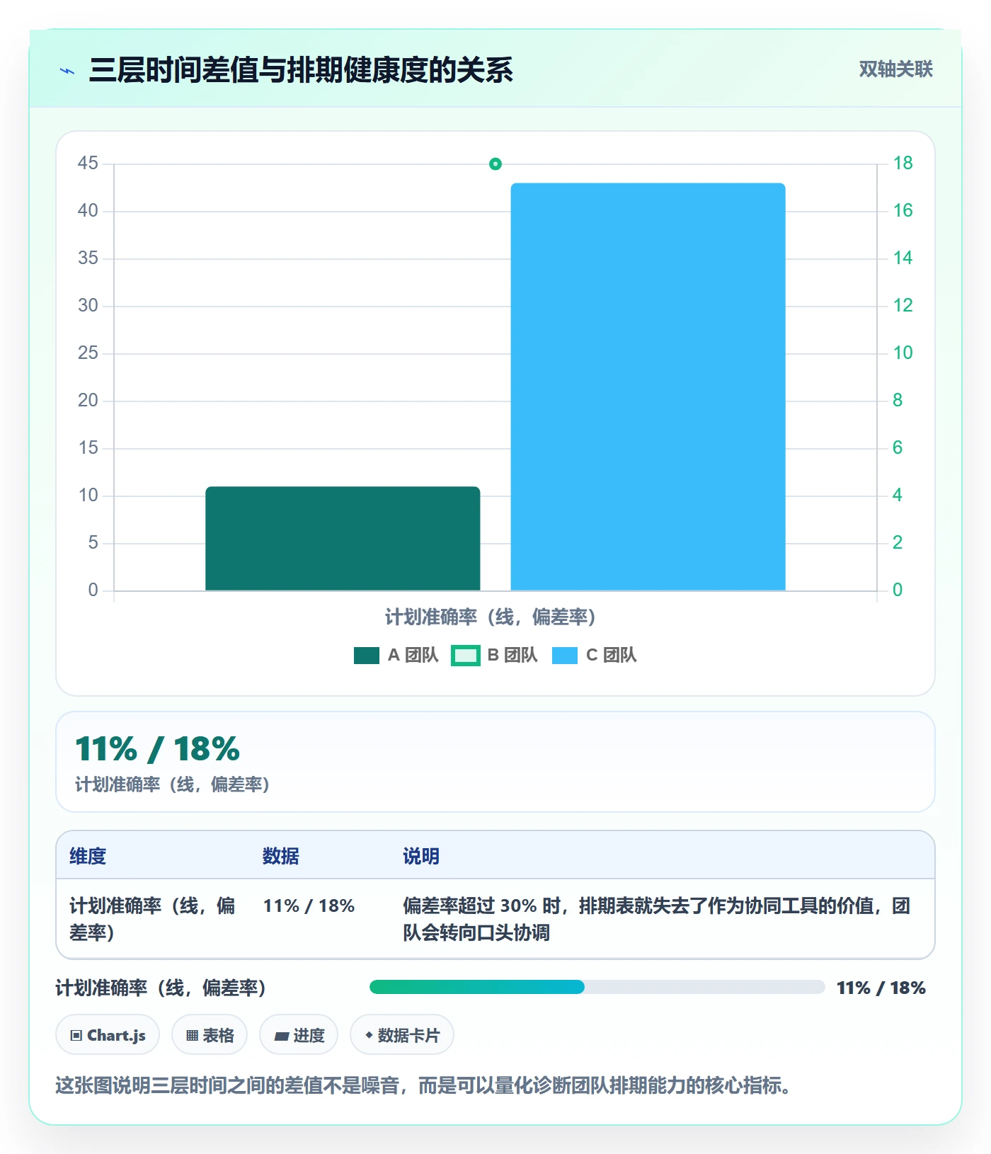 任务属性开始时间全流程:产品经理协同管理与一文讲清