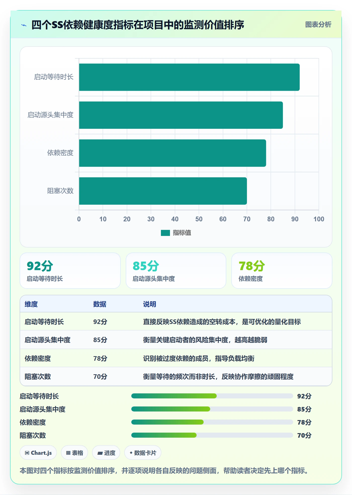 SS怎么做?项目成员数据分析:任务依赖从0到1