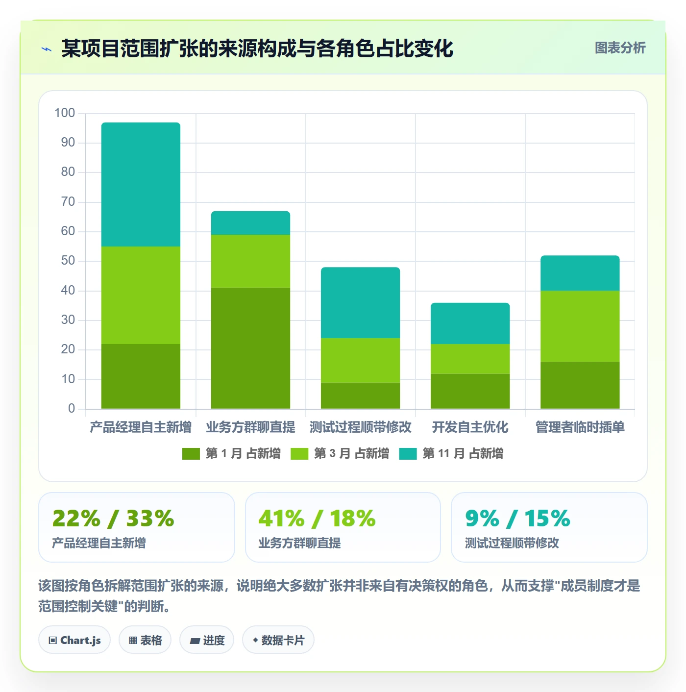 项目范围范围定义全流程：项目成员制度设计与一文讲清