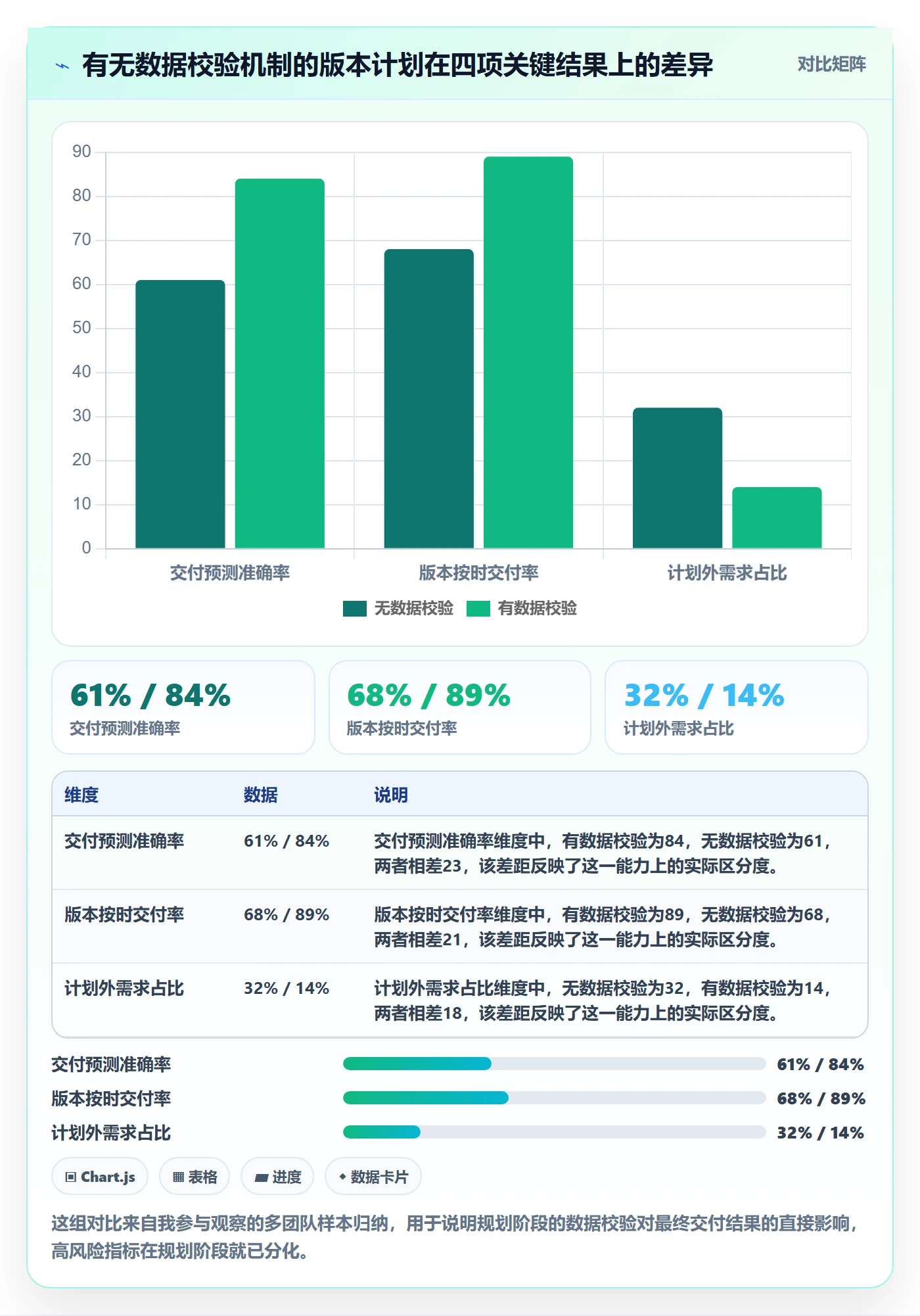 计划版本落地方案：研发团队开展项目规划的数据分析案例解析
