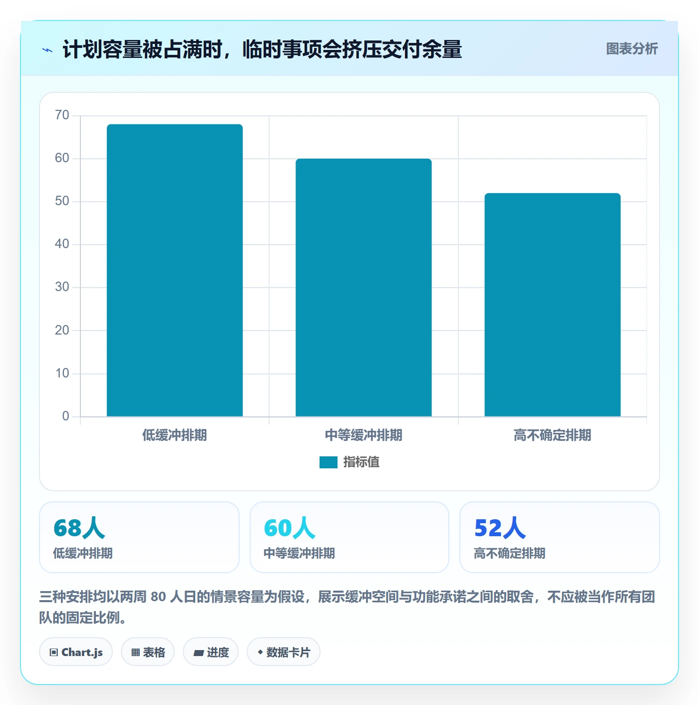 需求排期如何做好需求优先级？项目成员最佳实践与操作步骤