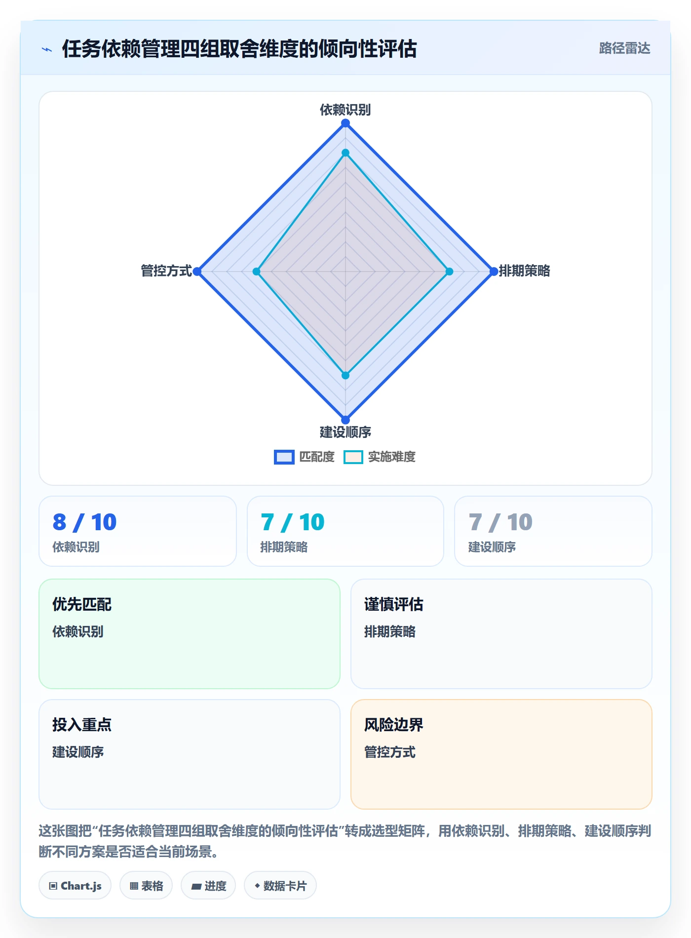 FF落地方案：企业管理者开展任务依赖的实操方法案例解析