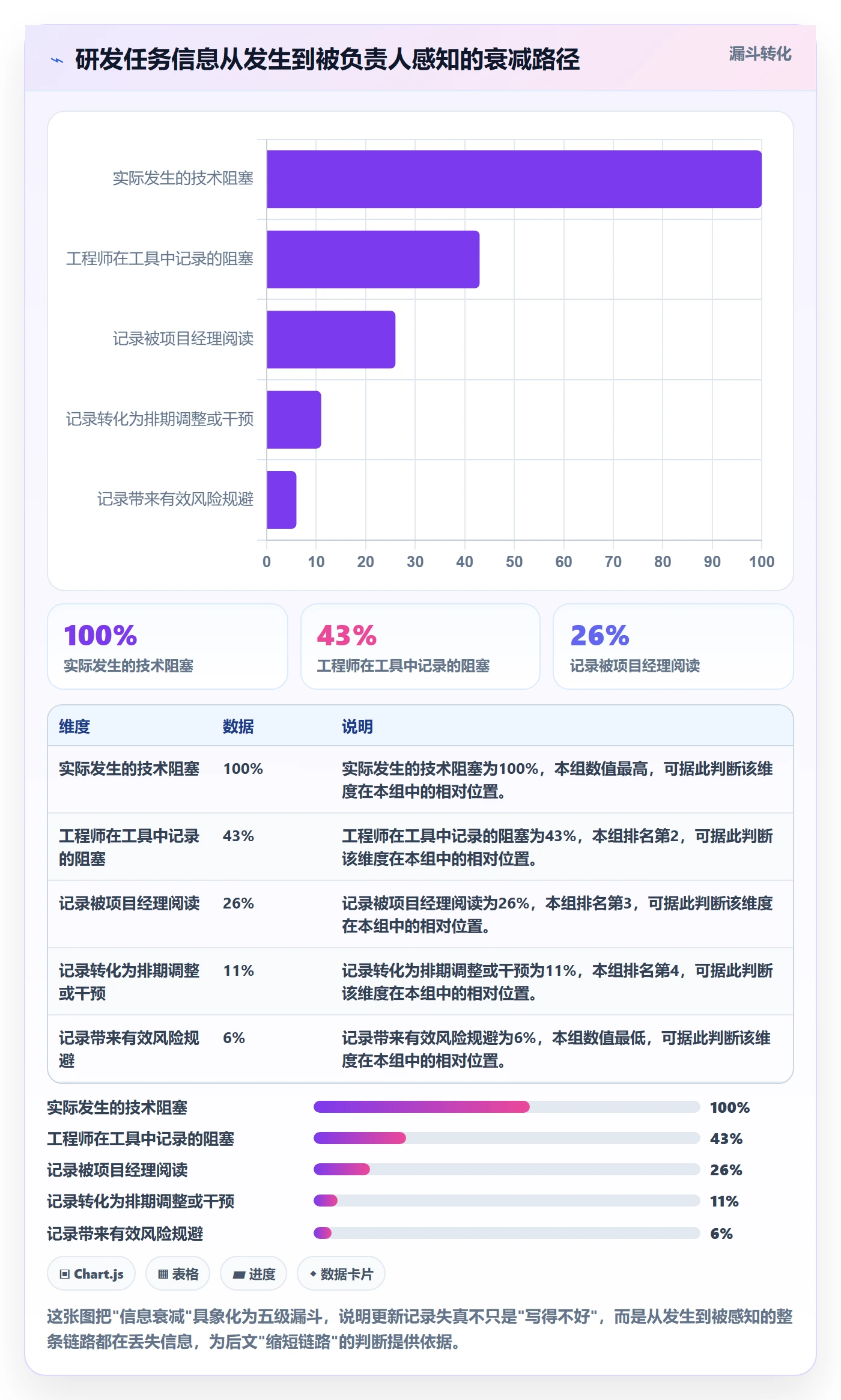 进度跟踪如何做好更新记录?研发团队数据分析与操作步骤