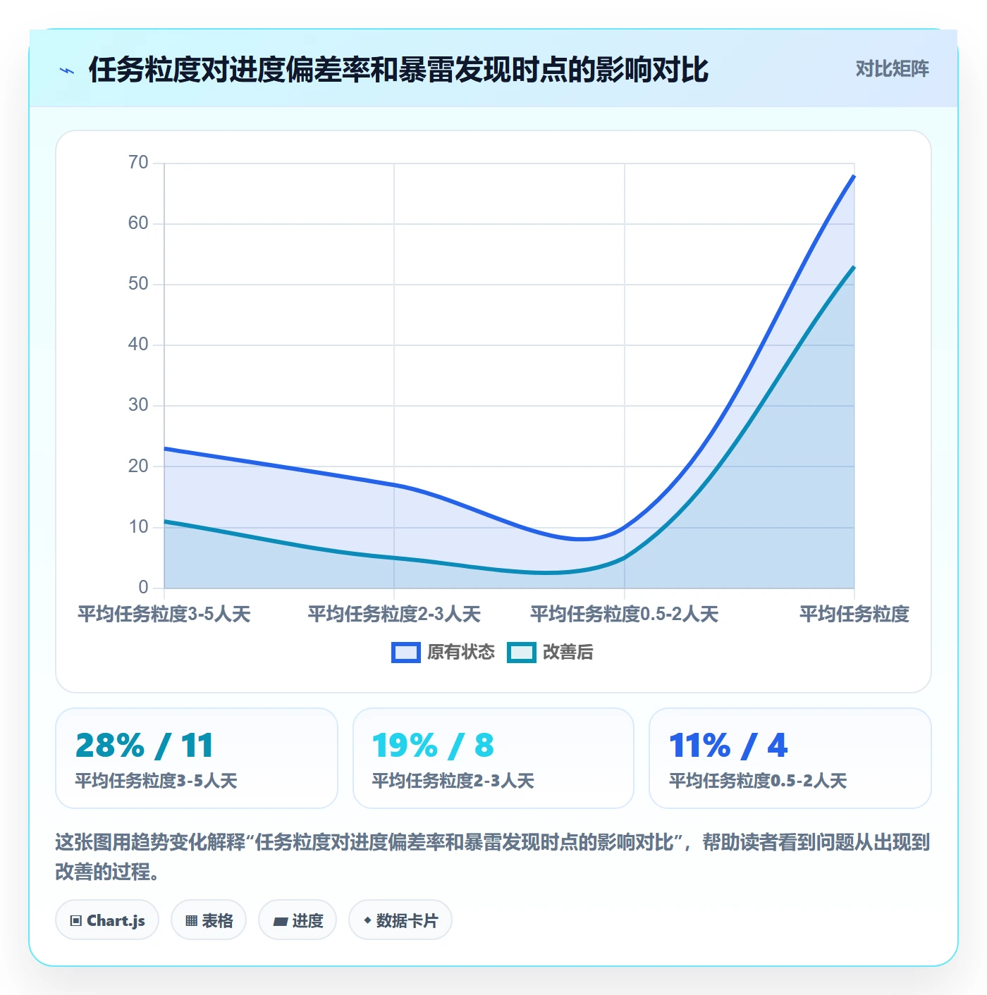 进度管理如何做好任务进度？项目经理流程优化与操作步骤