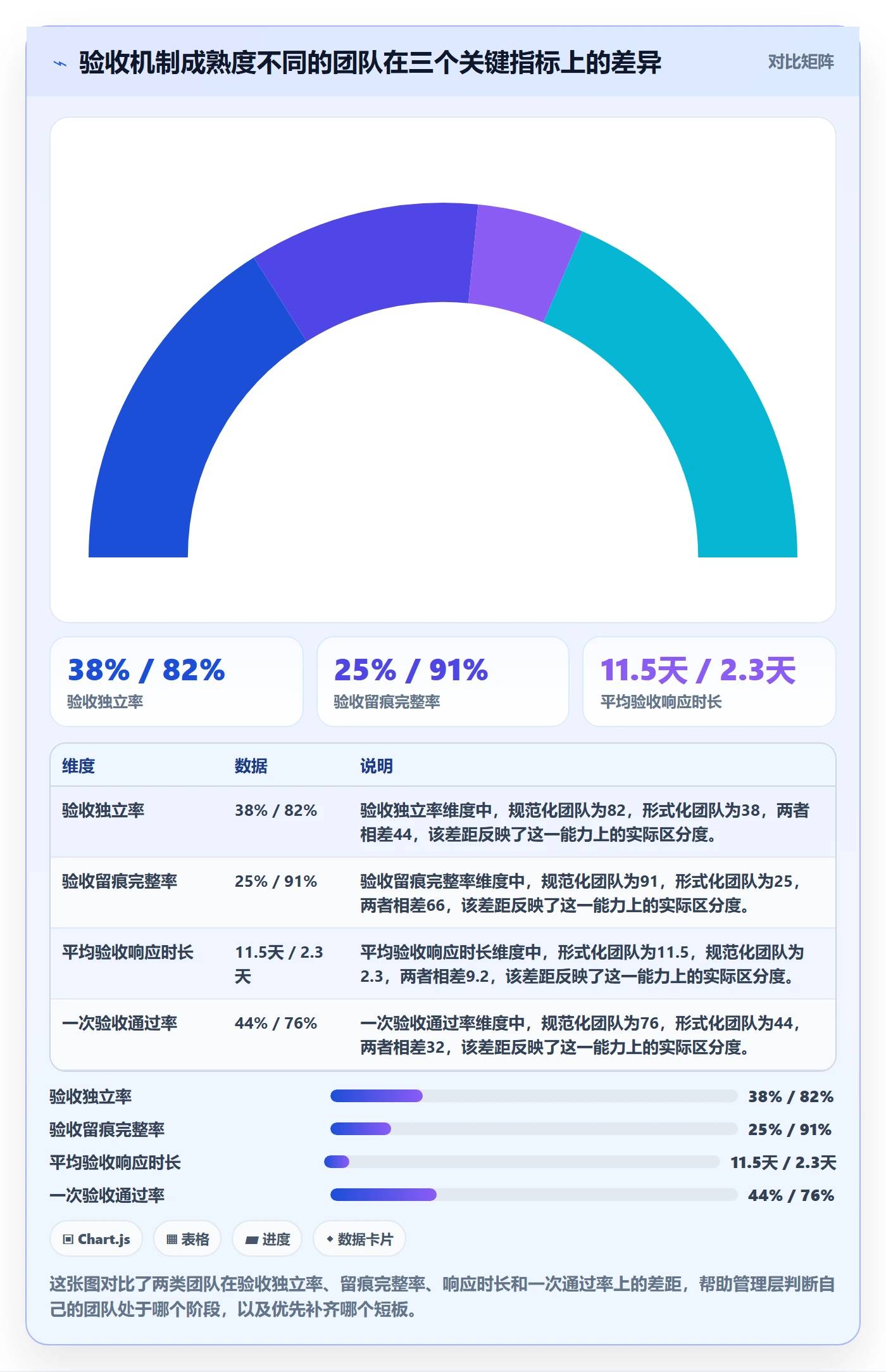 验收流程与规范：管理层任务验收落地方案关键指标