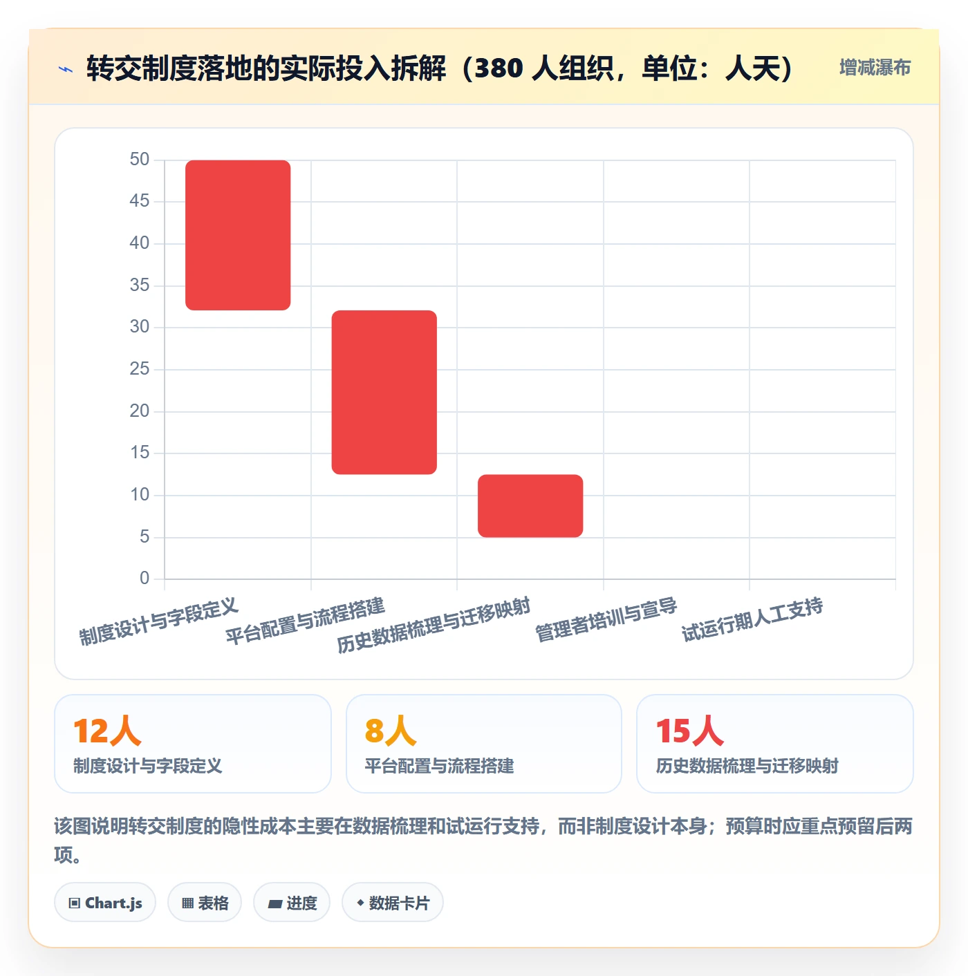 转交最佳实践:管理层任务分派制度设计,常见问题
