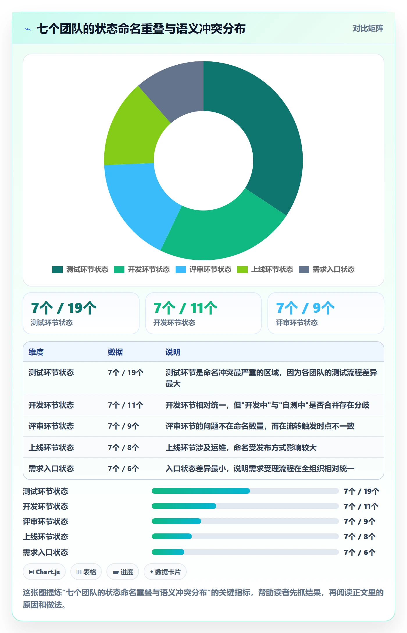 状态怎么做?产品经理制度设计:任务属性从0到1