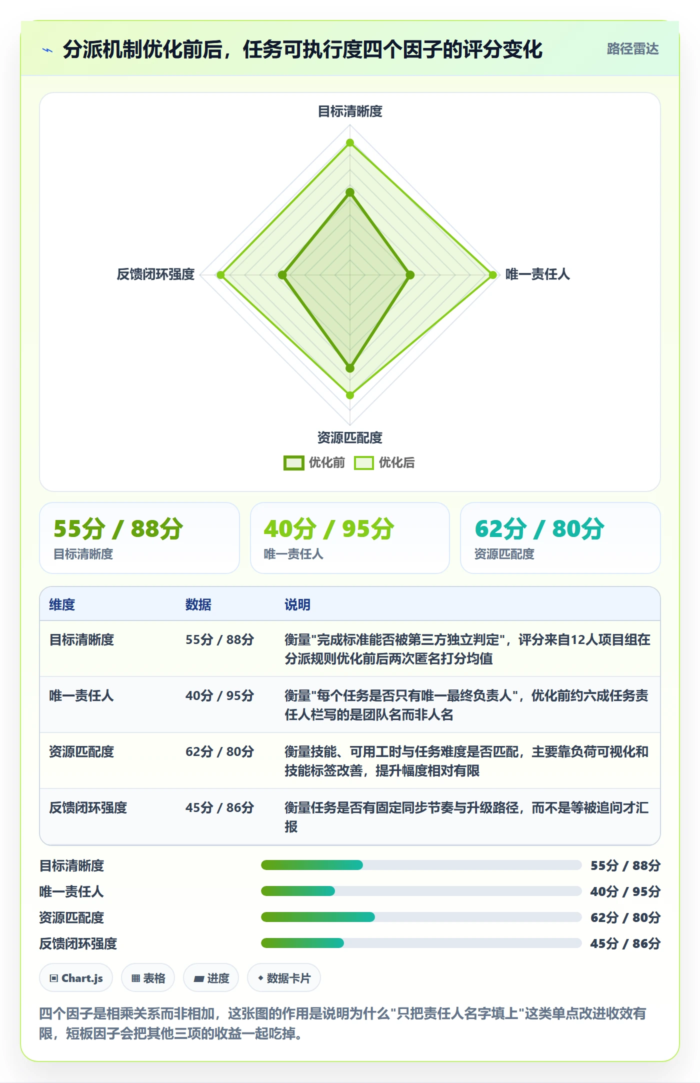 任务分派如何做好多人任务？PMO入门指南与操作步骤