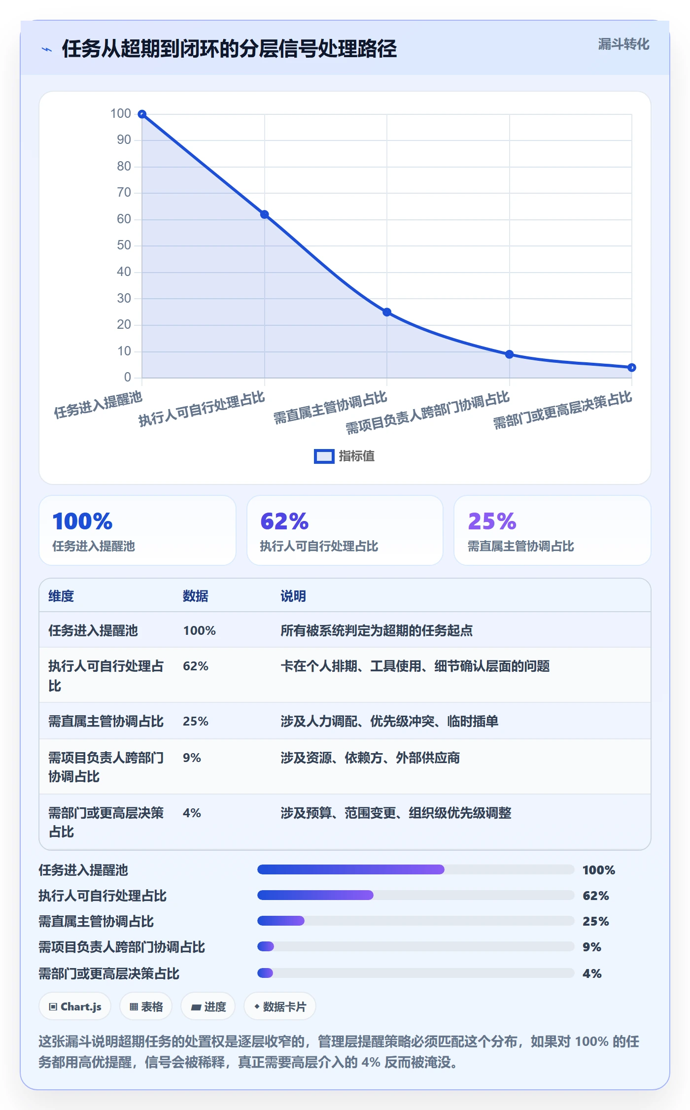 超期提醒落地方案：管理层开展任务提醒的最佳实践案例解析