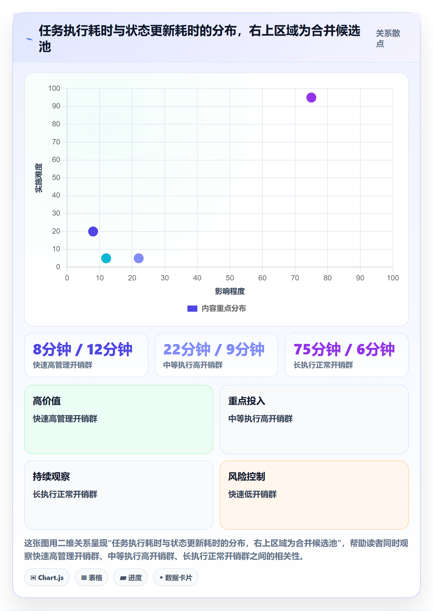 任务合并实操方法:实施团队提升任务管理效率的落地方案方法与模板