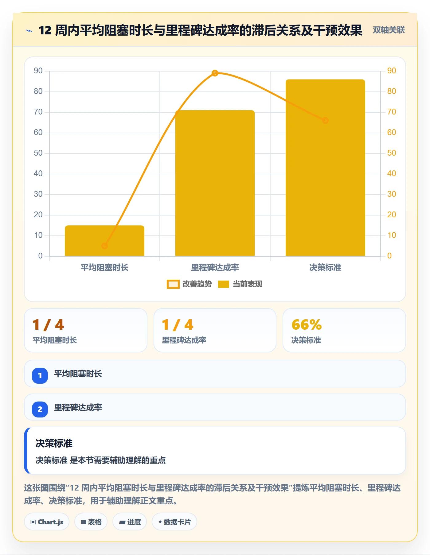 子计划实操方法:管理层提升项目规划效率的数据分析方法与模板