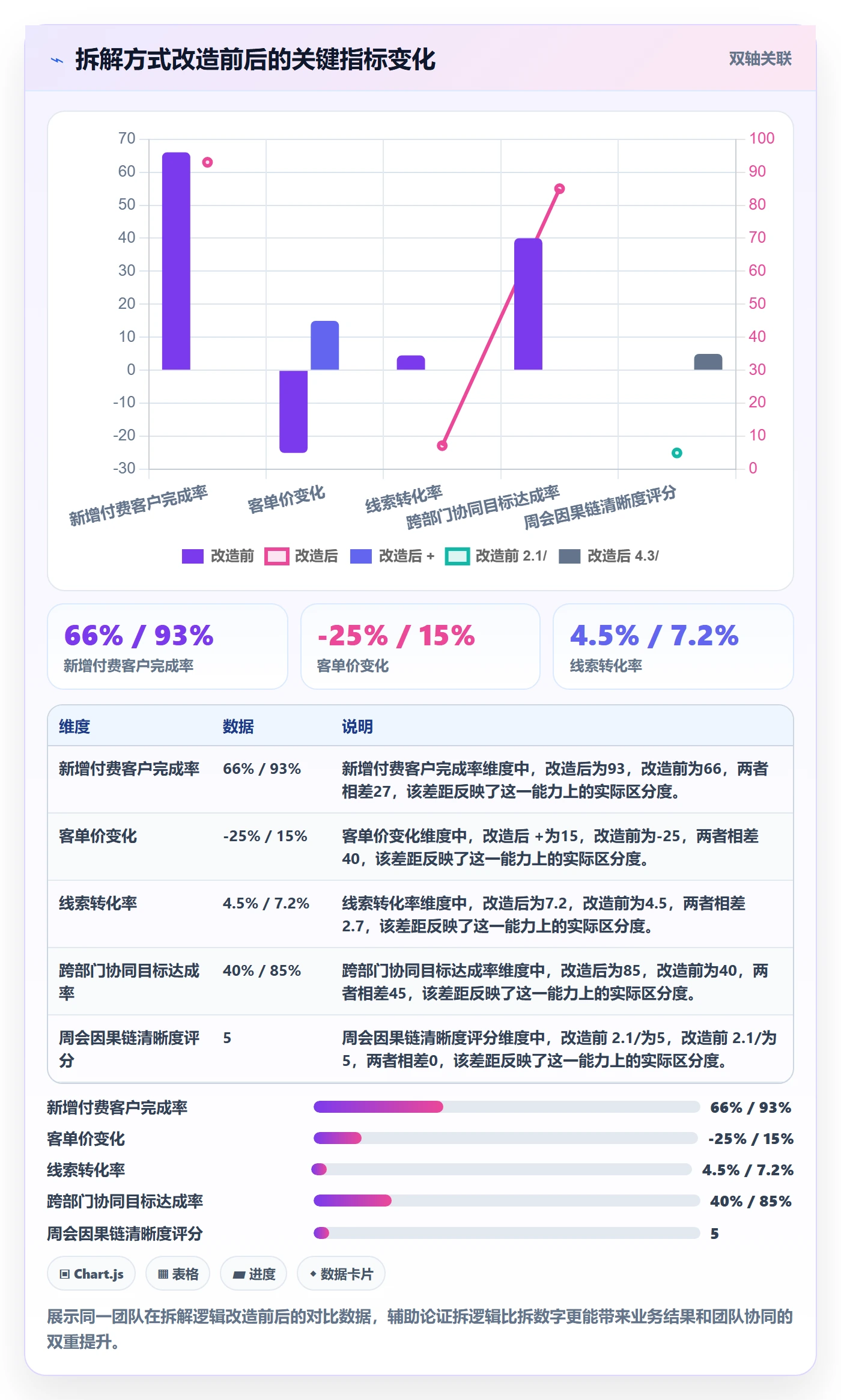 项目目标如何做好目标拆解?企业管理者效率提升与操作步骤
