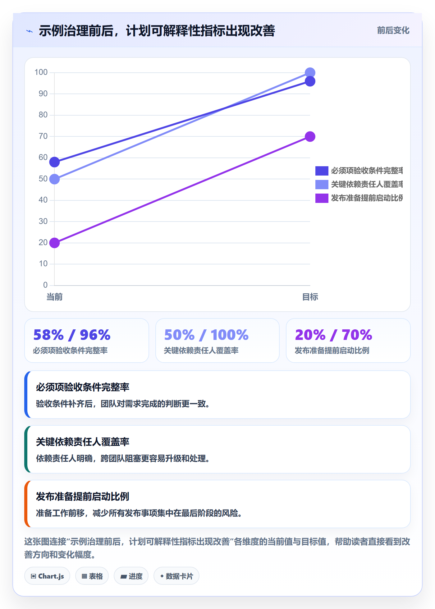 版本管理版本计划教程:管理层效率提升,避坑指南