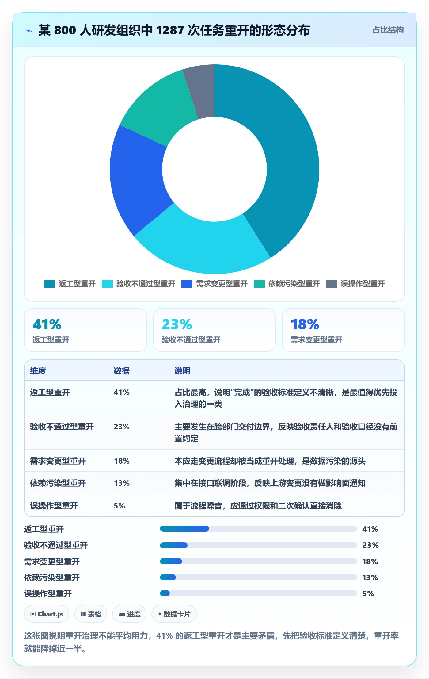 任务执行如何做好重开？项目经理实操方法与操作步骤