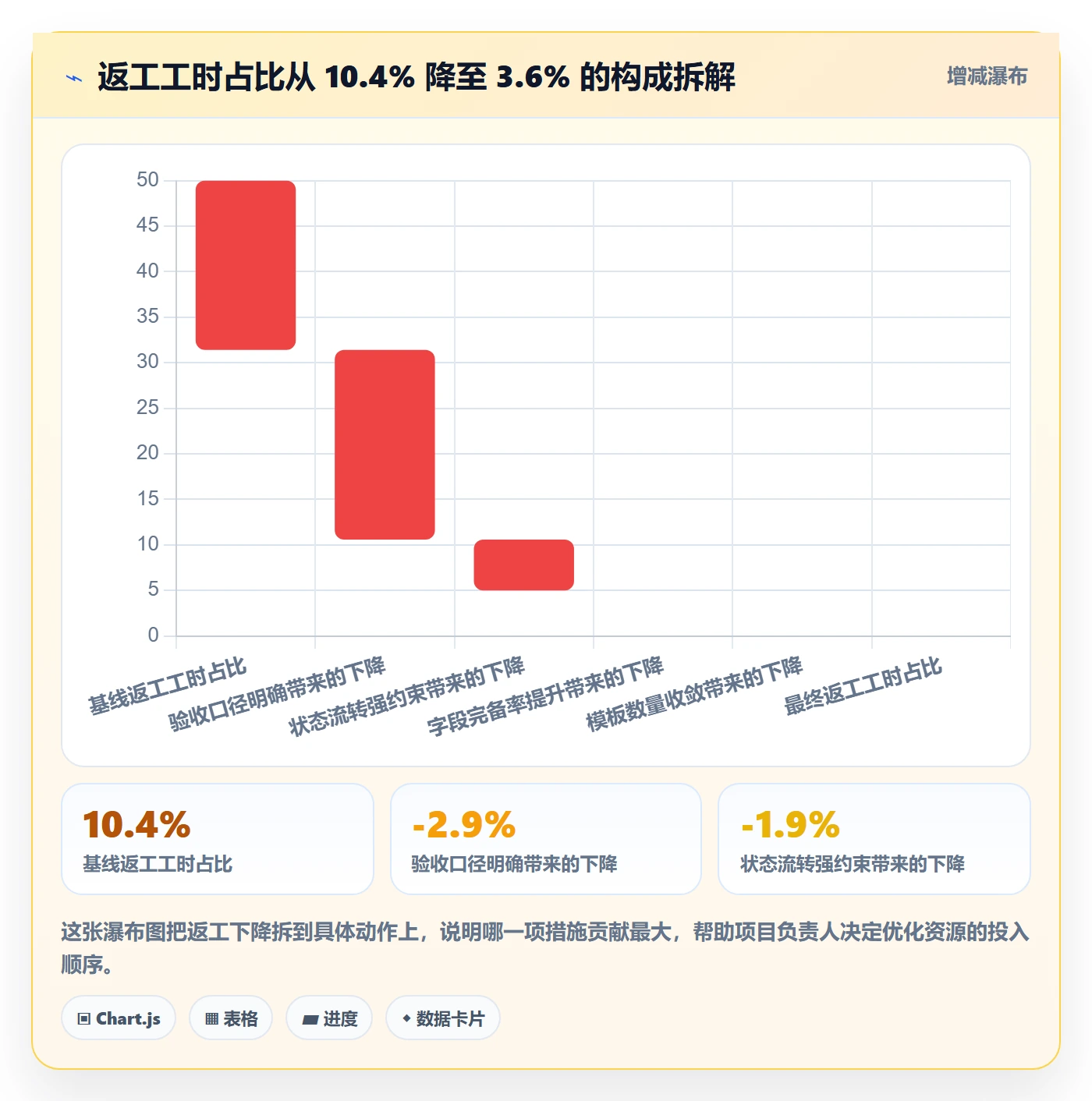 复制项目流程与规范:项目负责人项目模板效率提升关键指标