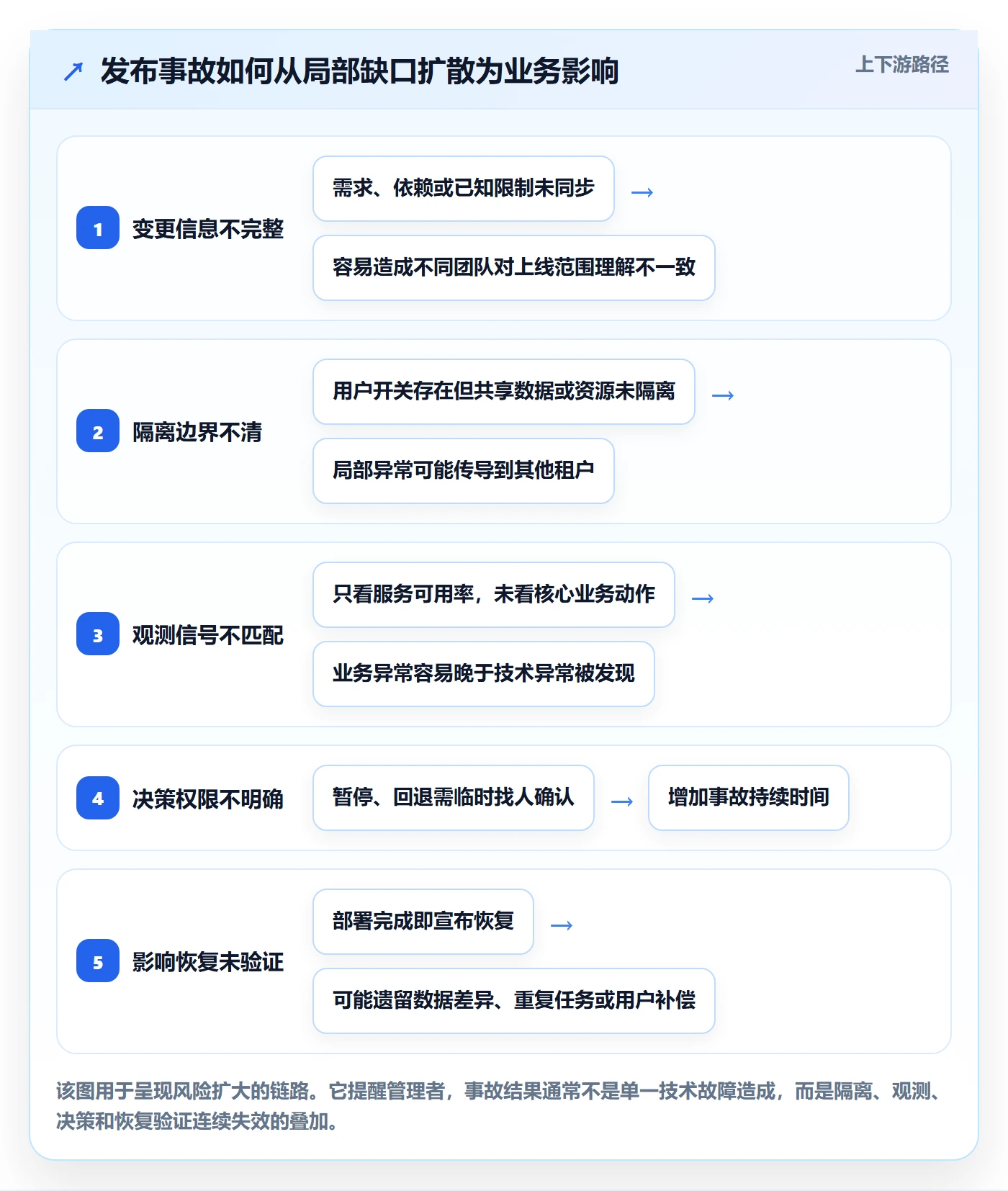 灰度发布管理指南：企业管理者如何做好发布管理，风险控制全流程