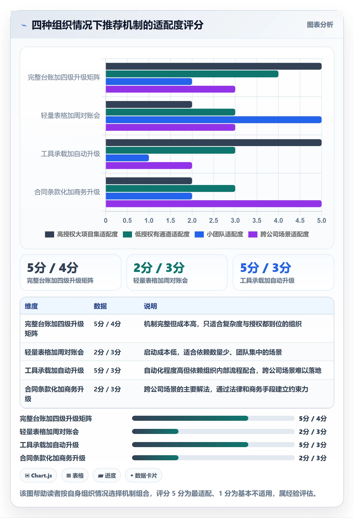 依赖冲突落地方案:PMO开展任务依赖的最佳实践案例解析