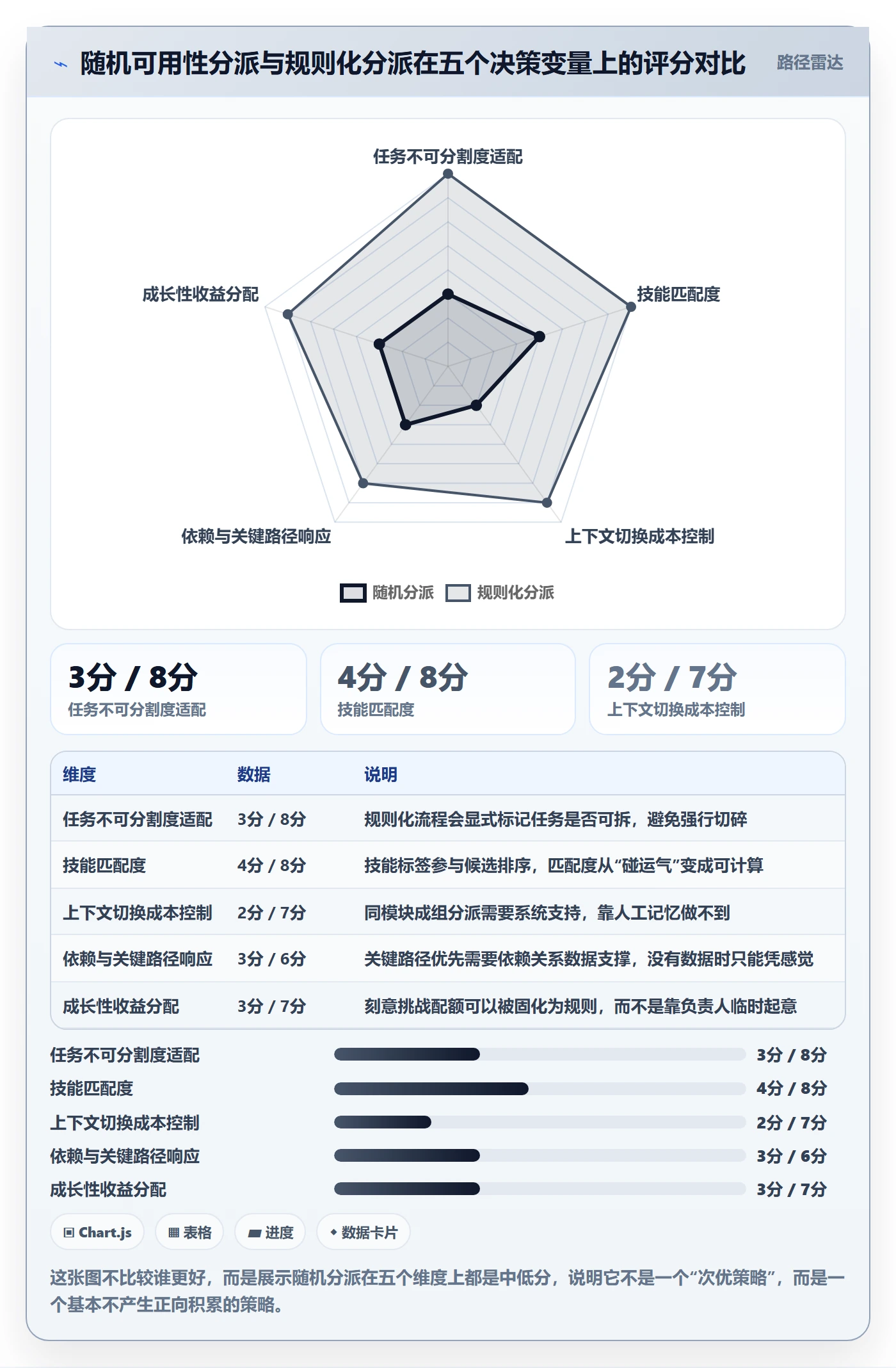 指派管理方法大全:研发团队任务分派数据分析落地清单