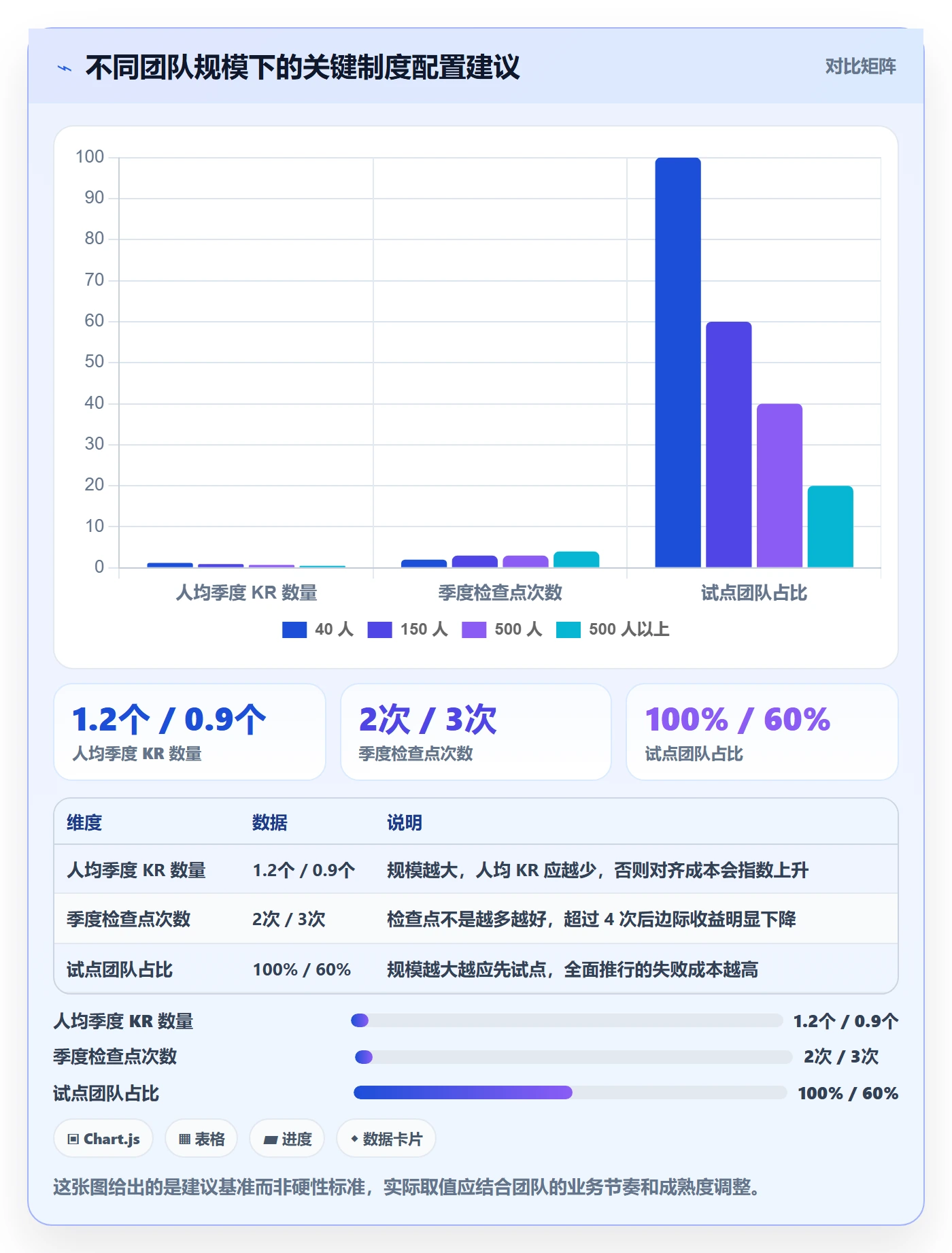 项目目标关键结果教程:研发团队制度设计,避坑指南