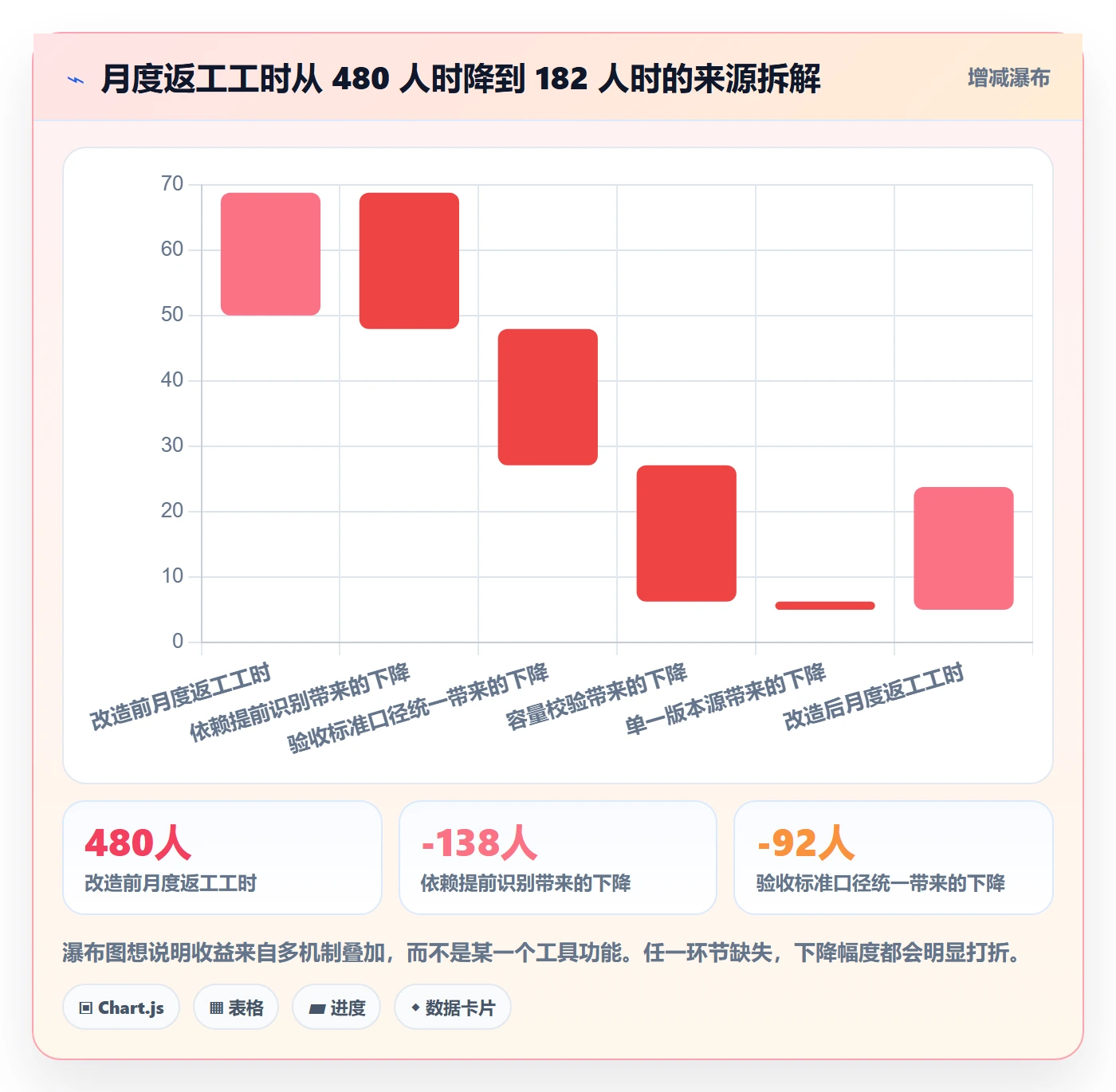 计划基线最佳实践:项目成员项目规划效率提升,常见问题