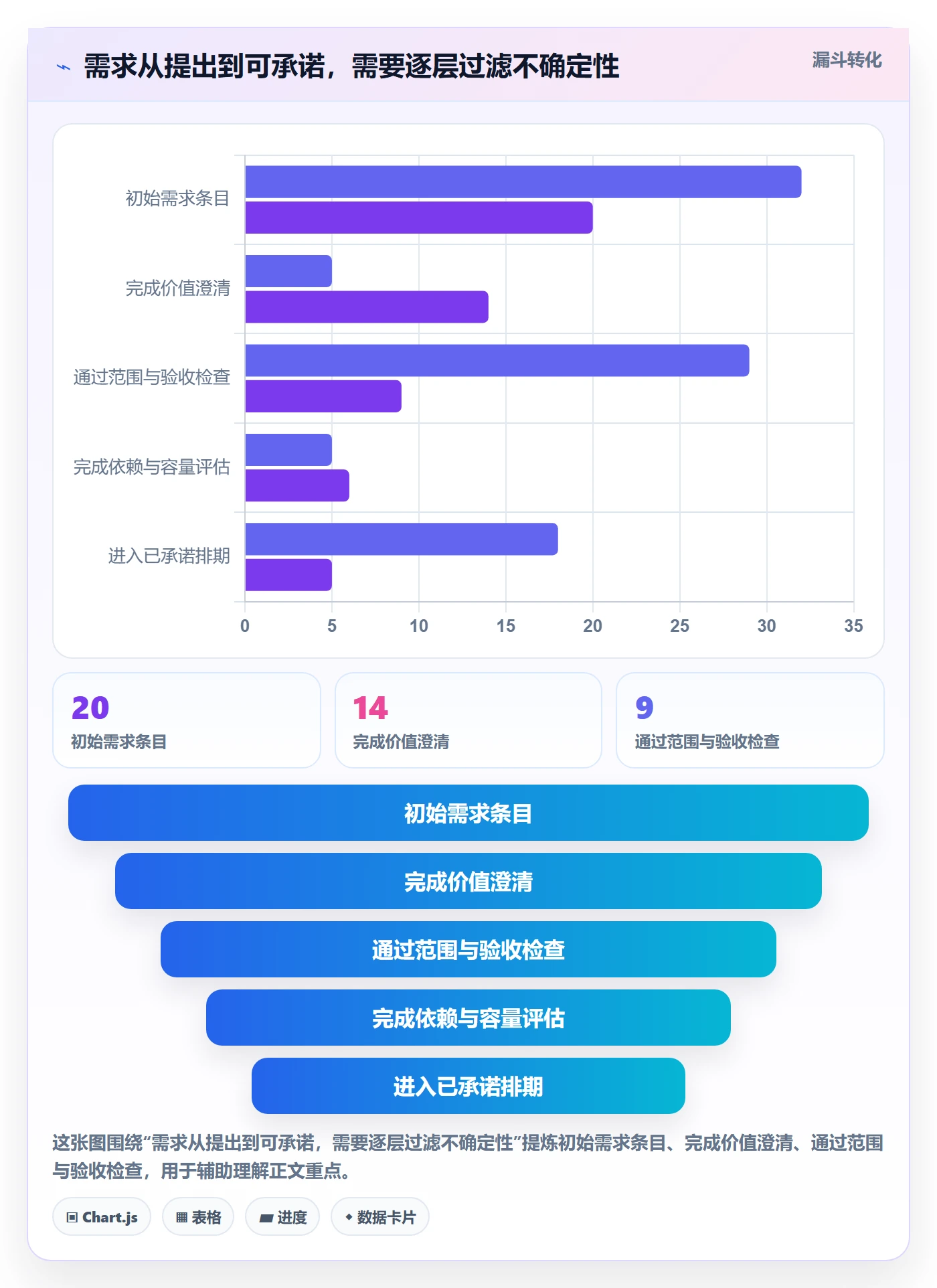 需求排期怎么做?项目负责人入门指南:需求排期从0到1