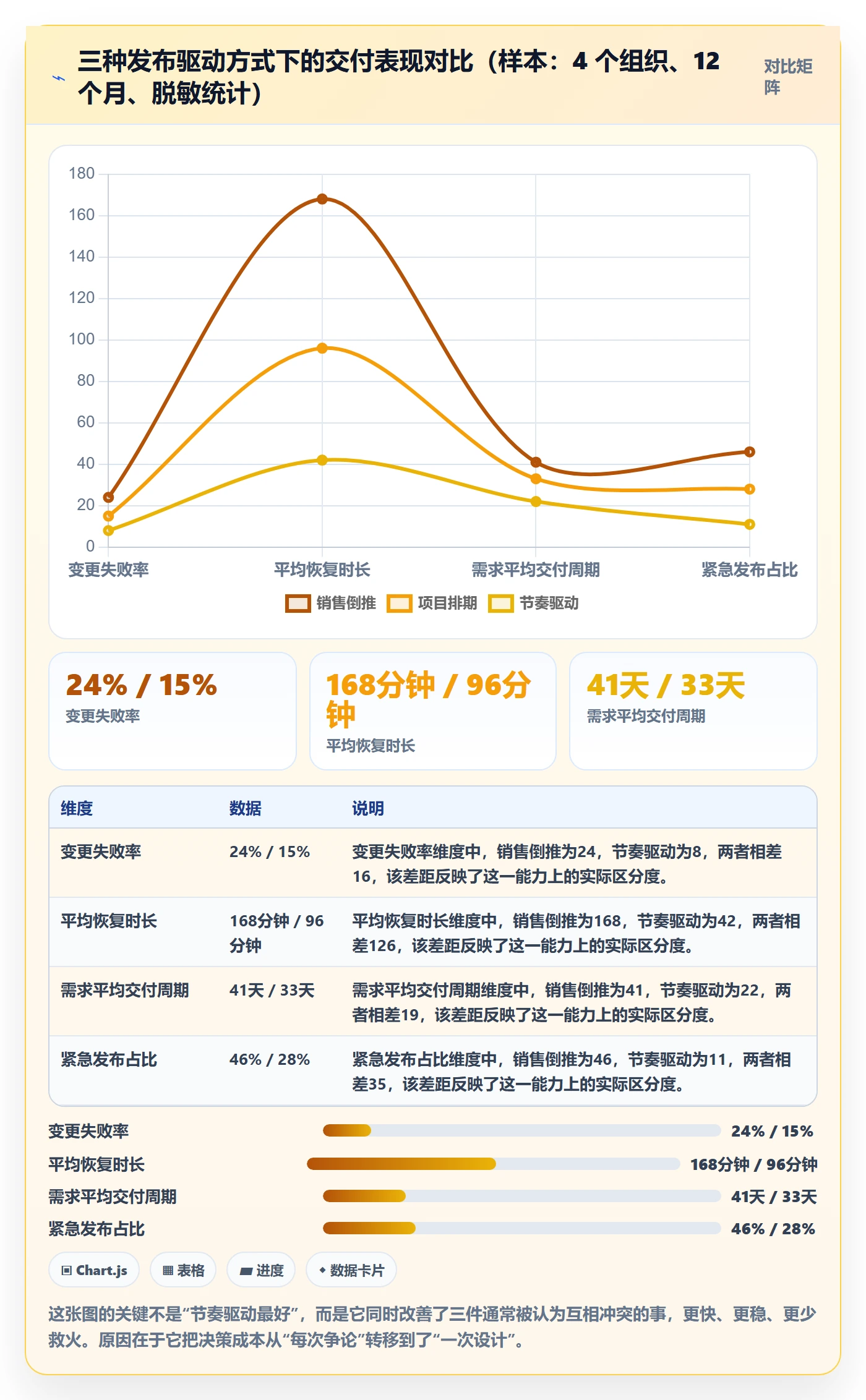 版本发布时间管理方法大全:项目经理版本管理制度设计落地清单