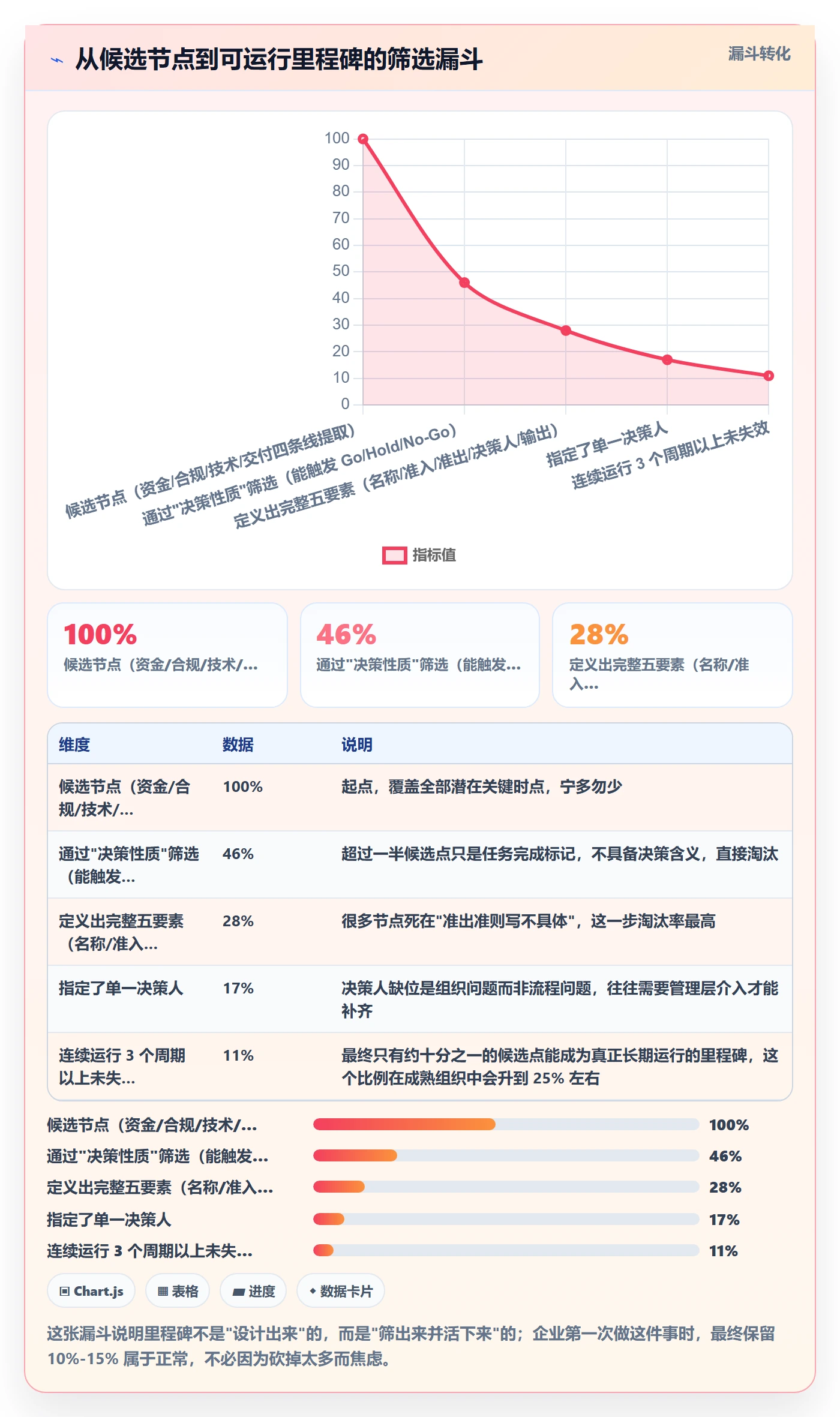 关键节点怎么做?PMO流程优化:里程碑从0到1