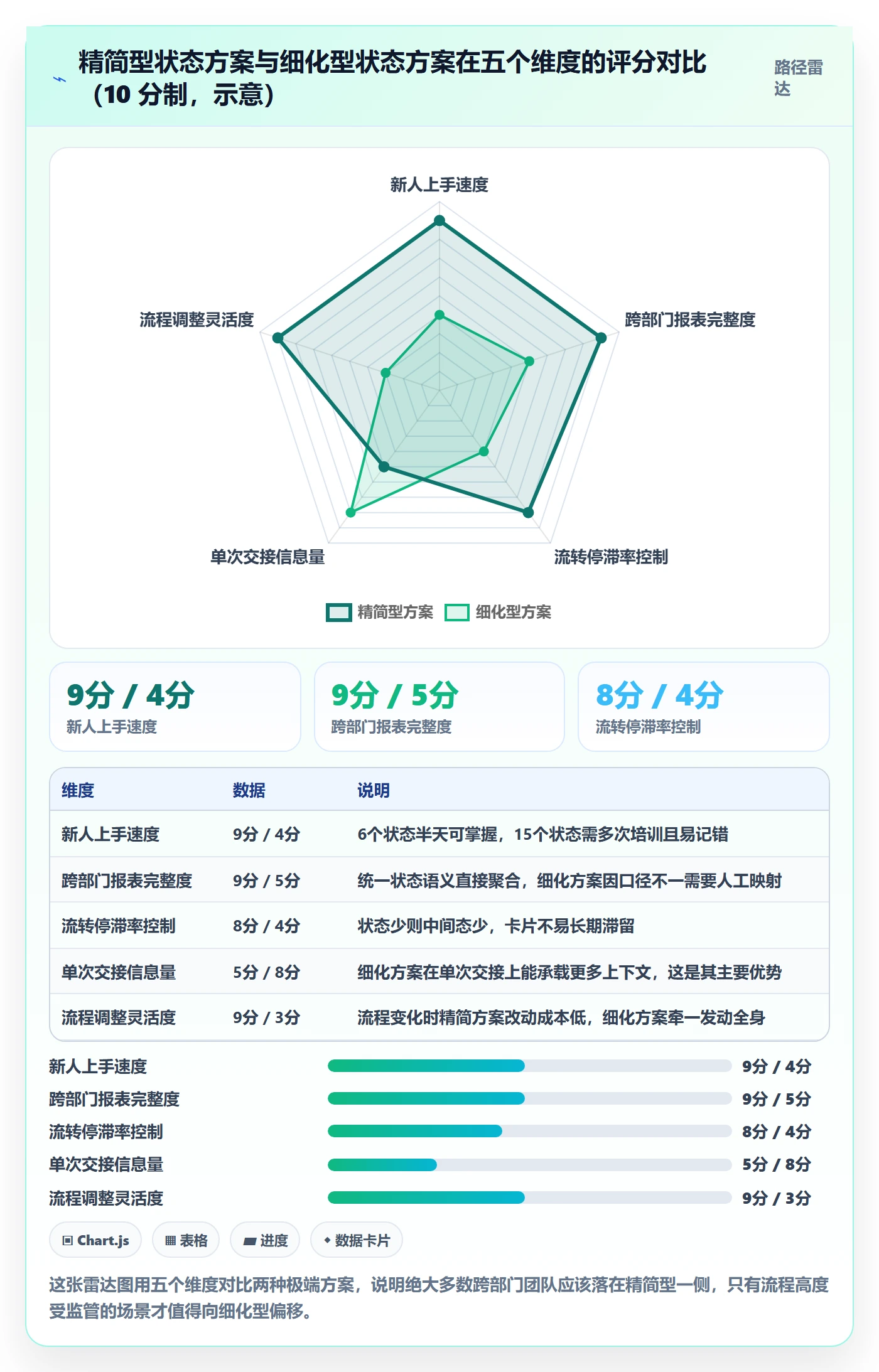 状态怎么做？跨部门团队入门指南：任务属性从0到1