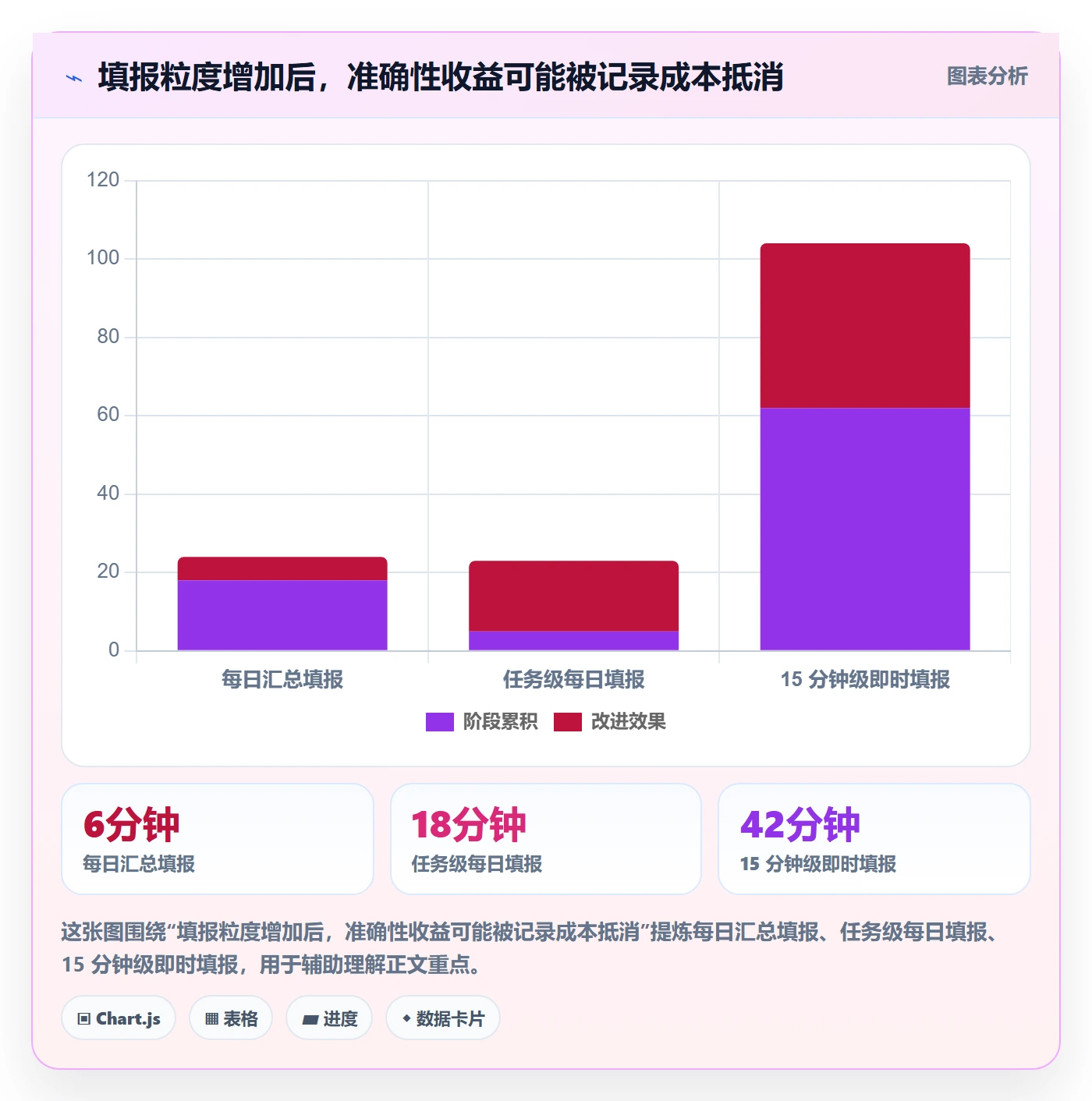 工时表周报工时全流程:项目经理数据分析与一文讲清