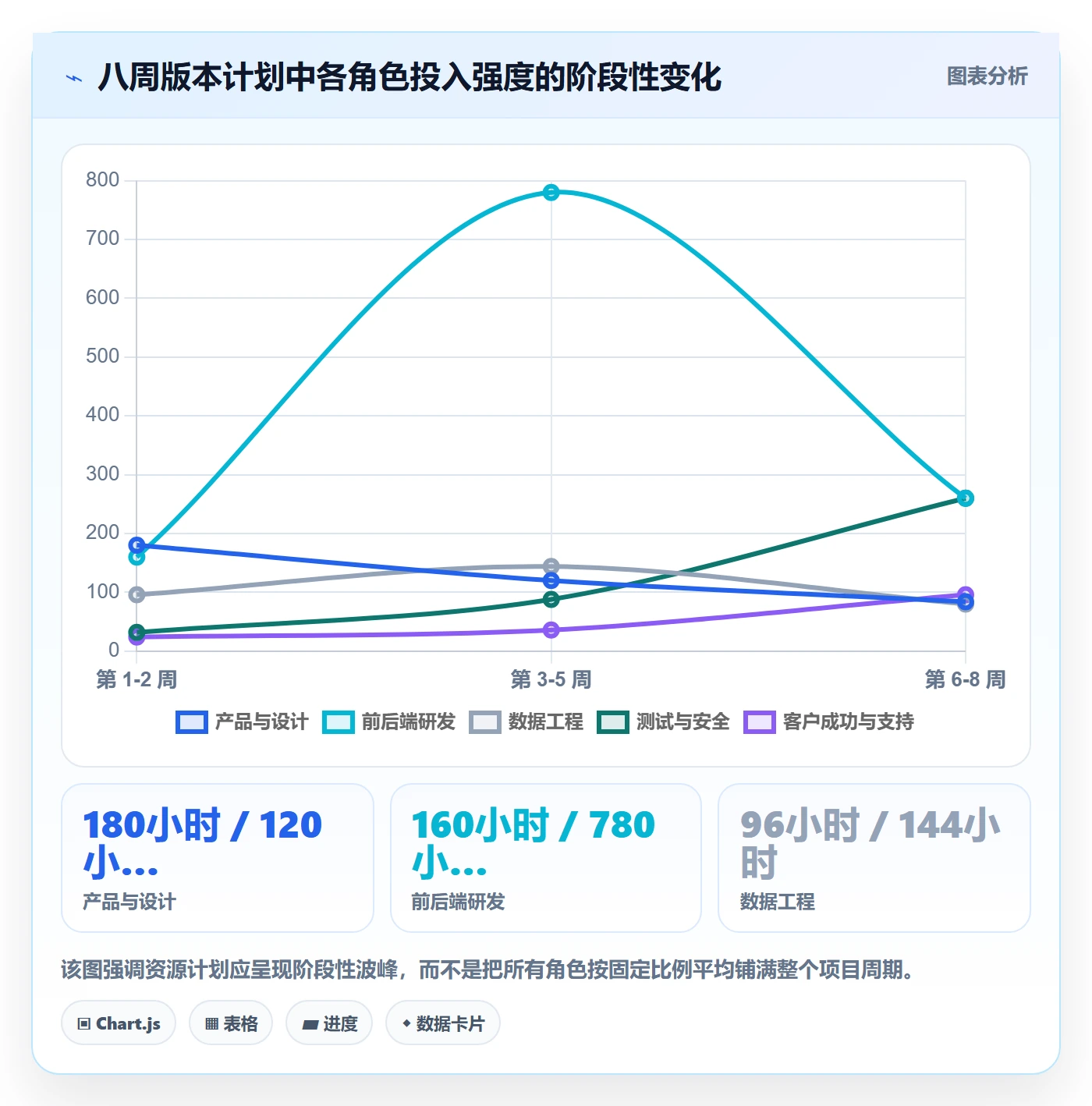 可用工时落地方案：产品经理开展人力资源计划的入门指南案例解析