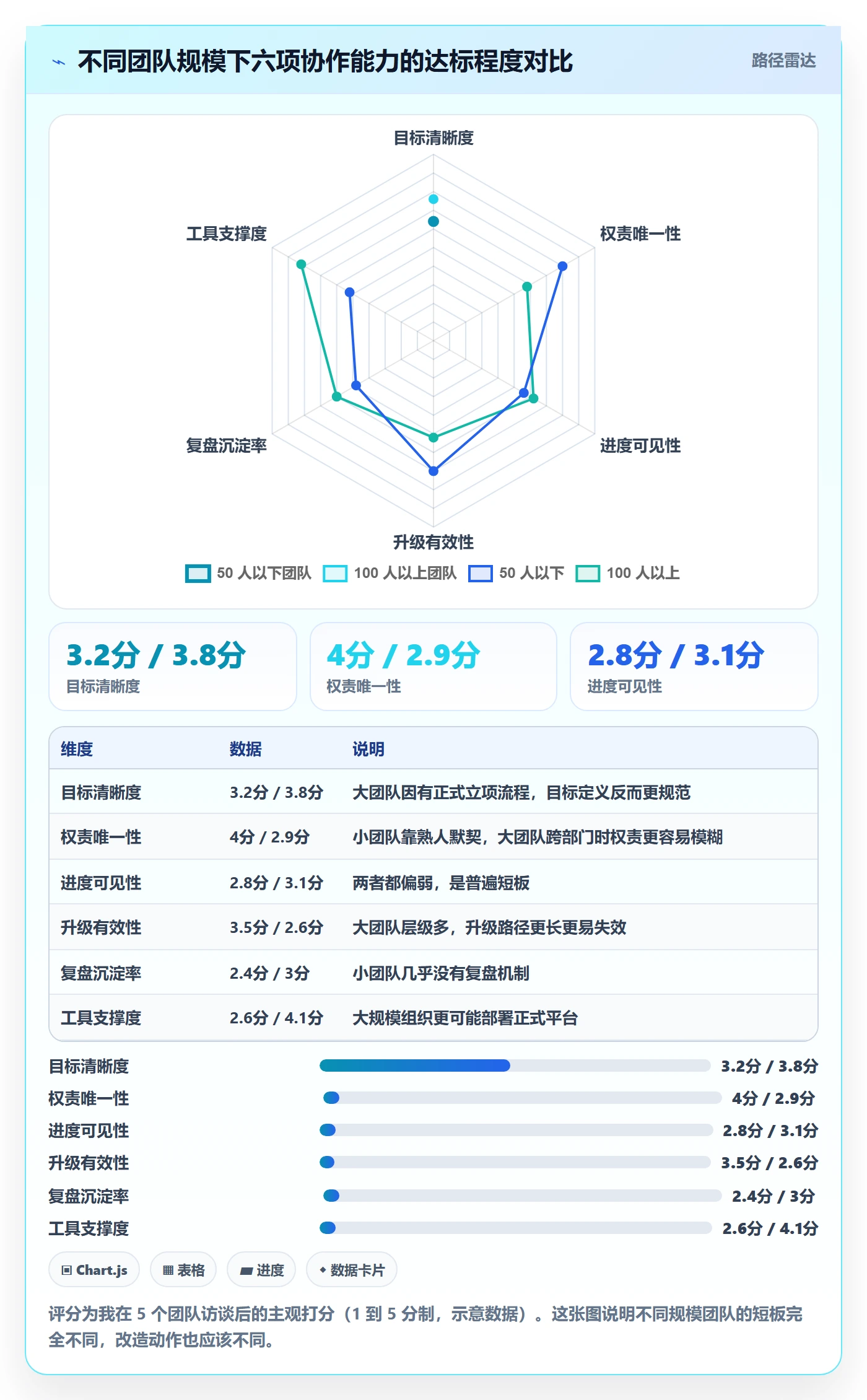 完成实操方法:跨部门团队提升任务执行效率的入门指南方法与模板