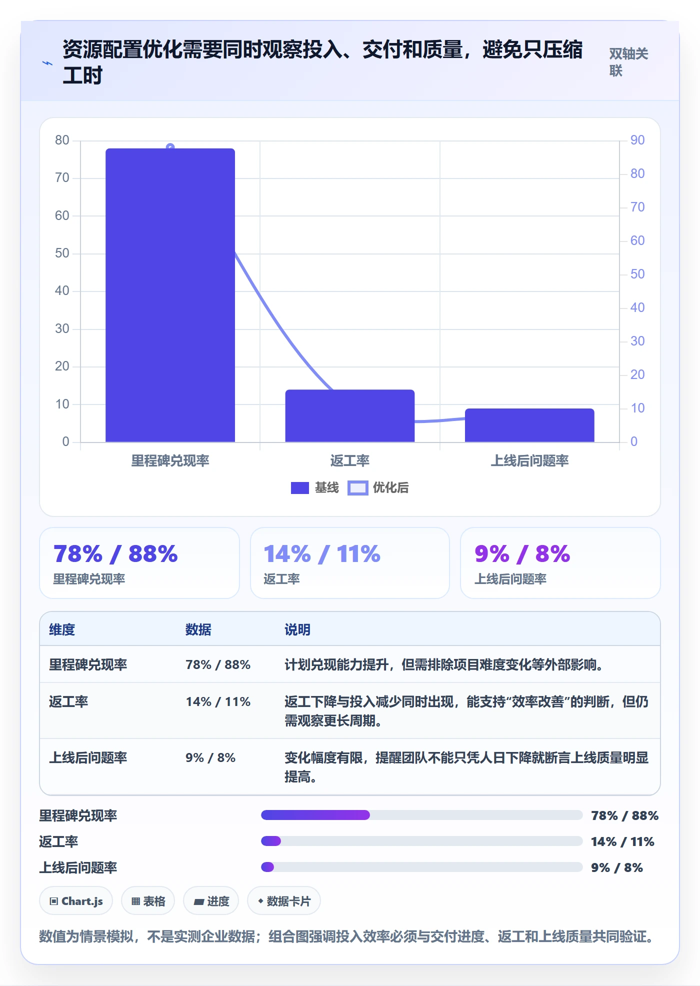 人力资源计划如何做好投入比例？实施团队落地方案与操作步骤