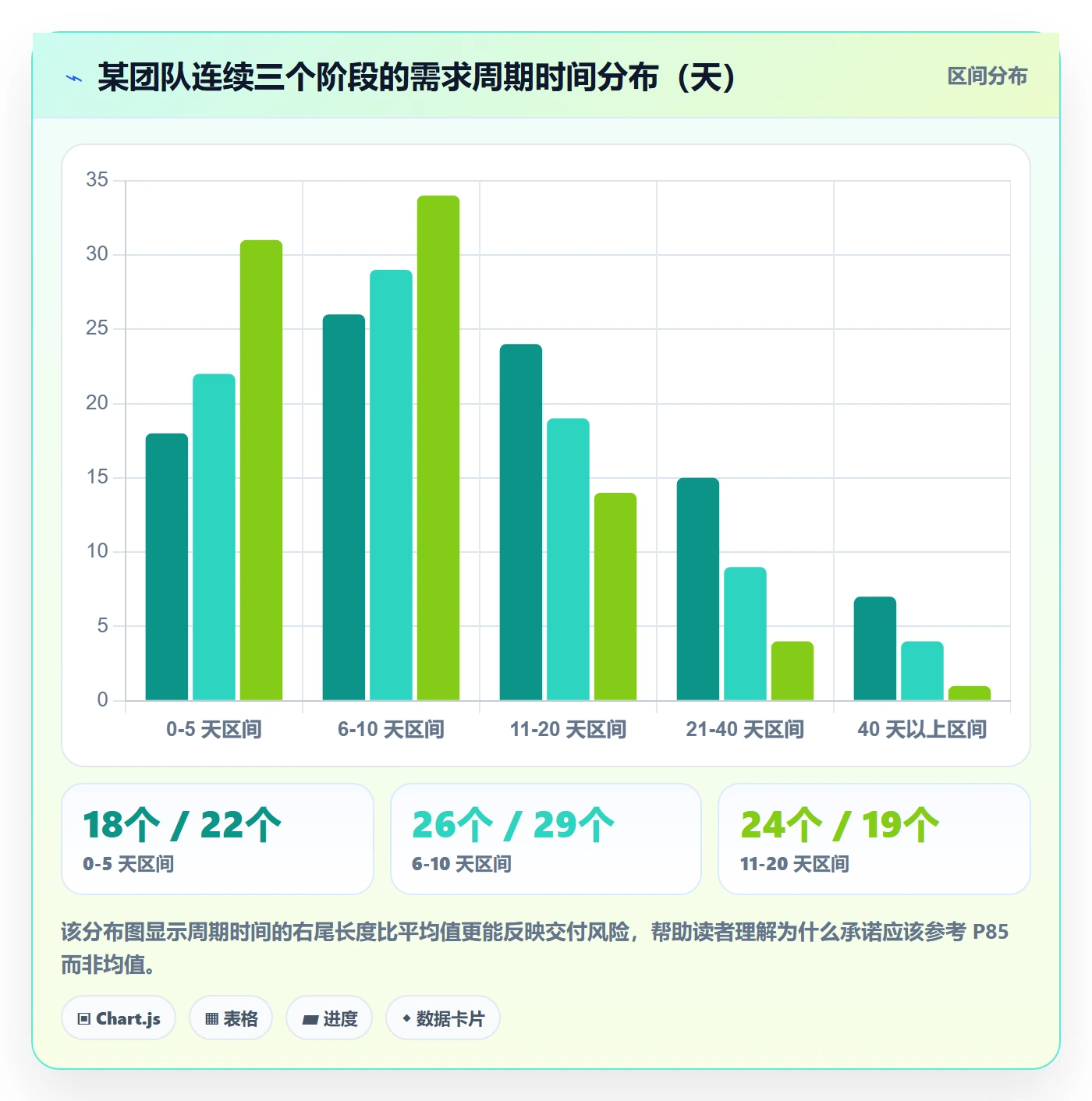 阶段进度管理方法大全:产品经理进度管理数据分析落地清单