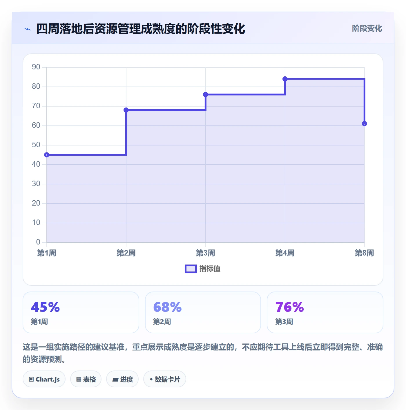 资源冲突落地方案：研发团队开展人力资源计划的协同管理案例解析