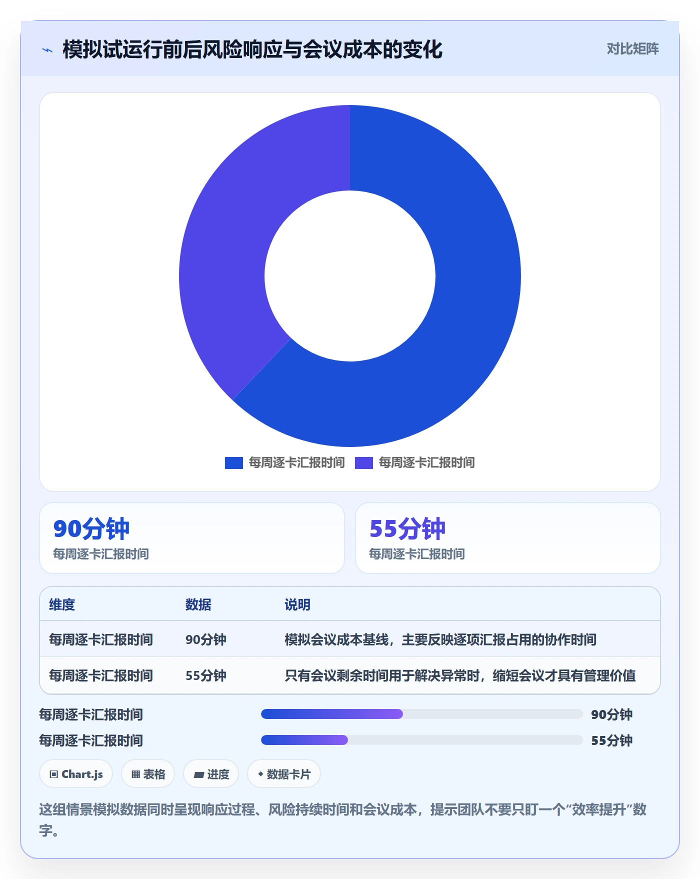 进行中落地方案:研发团队开展看板的风险控制案例解析