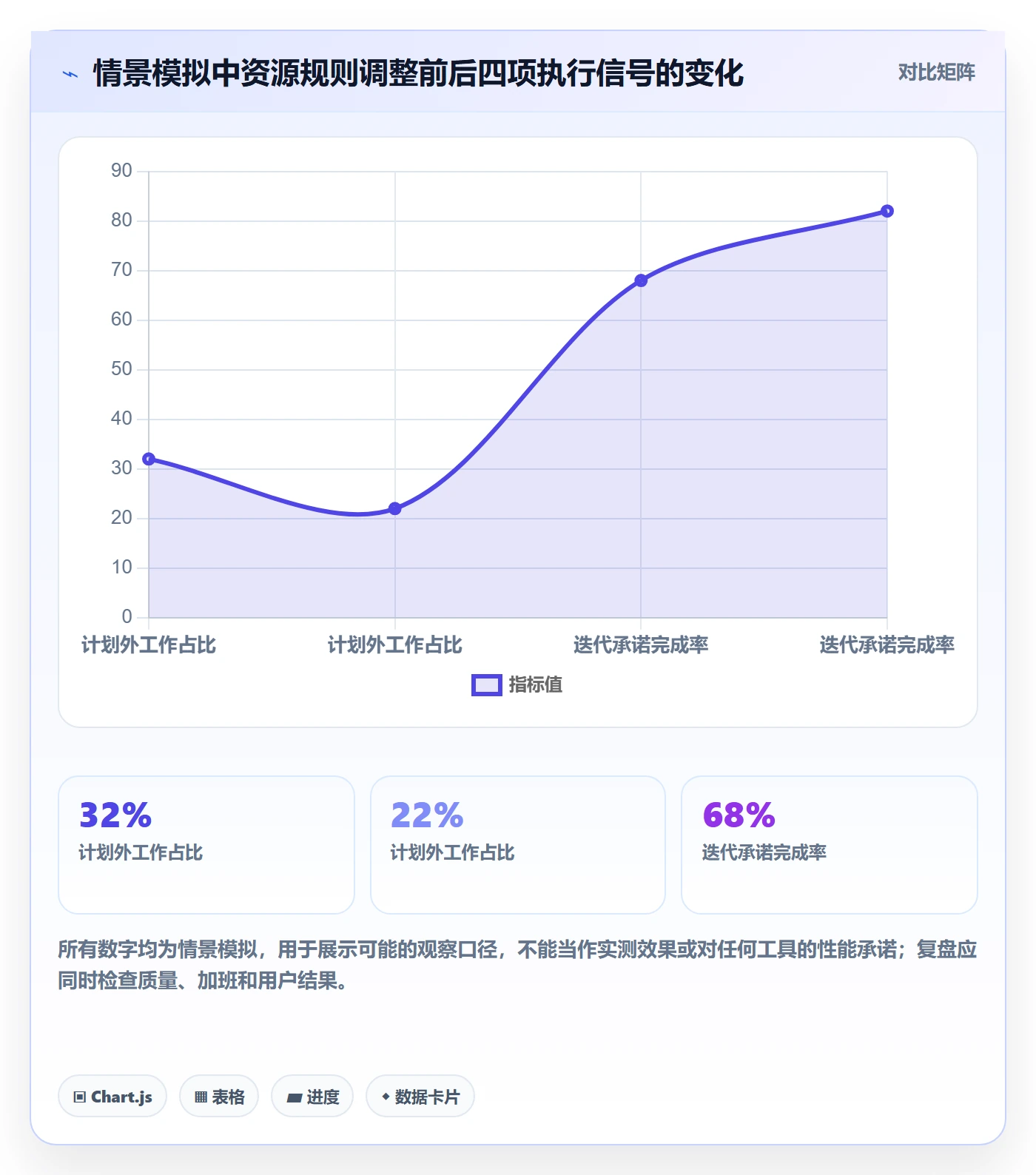 资源管理角色全流程：研发团队入门指南与一文讲清