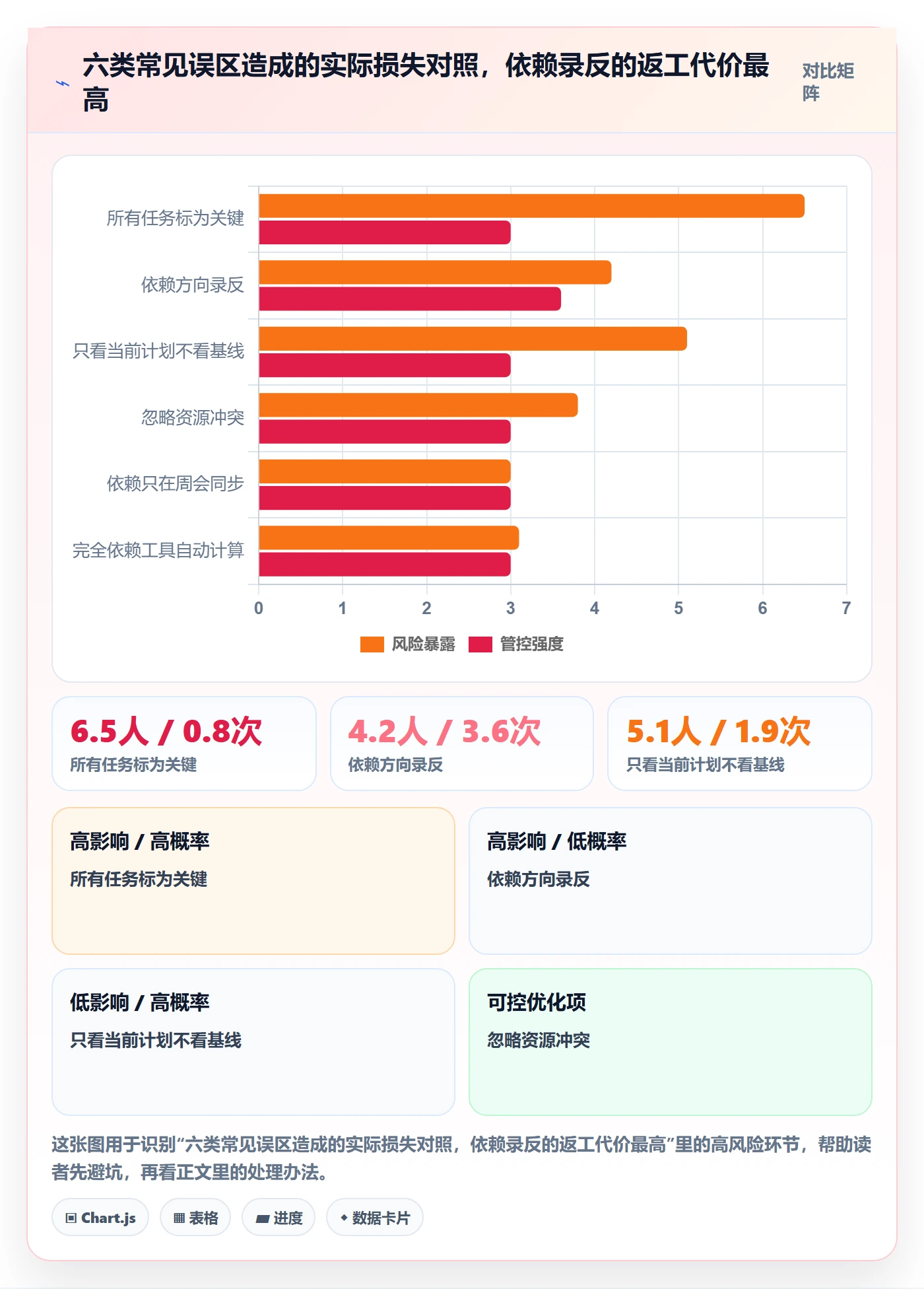 任务依赖关键路径教程：项目成员实操方法，避坑指南
