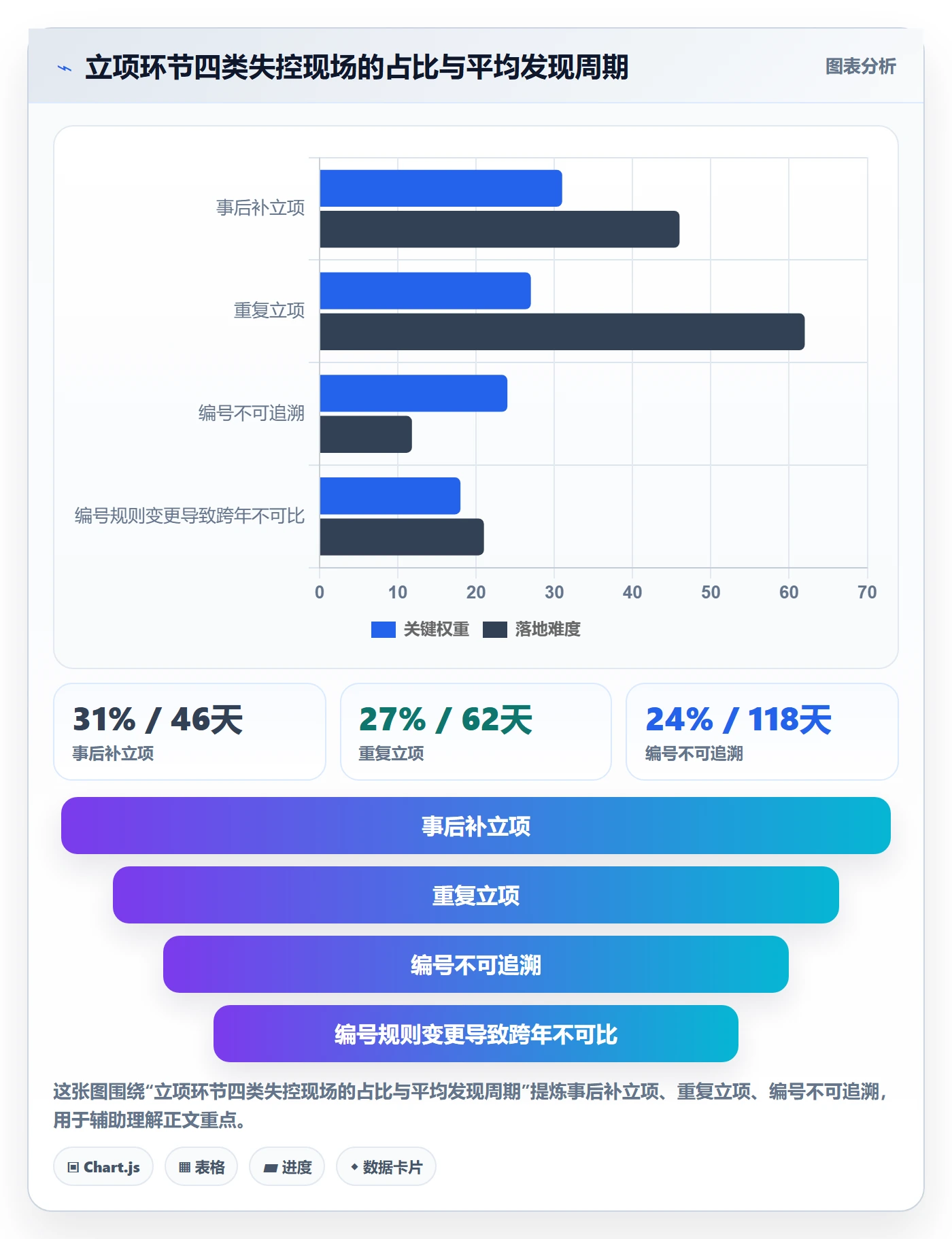 项目编号实操方法:企业管理者提升项目立项效率的入门指南方法与模板