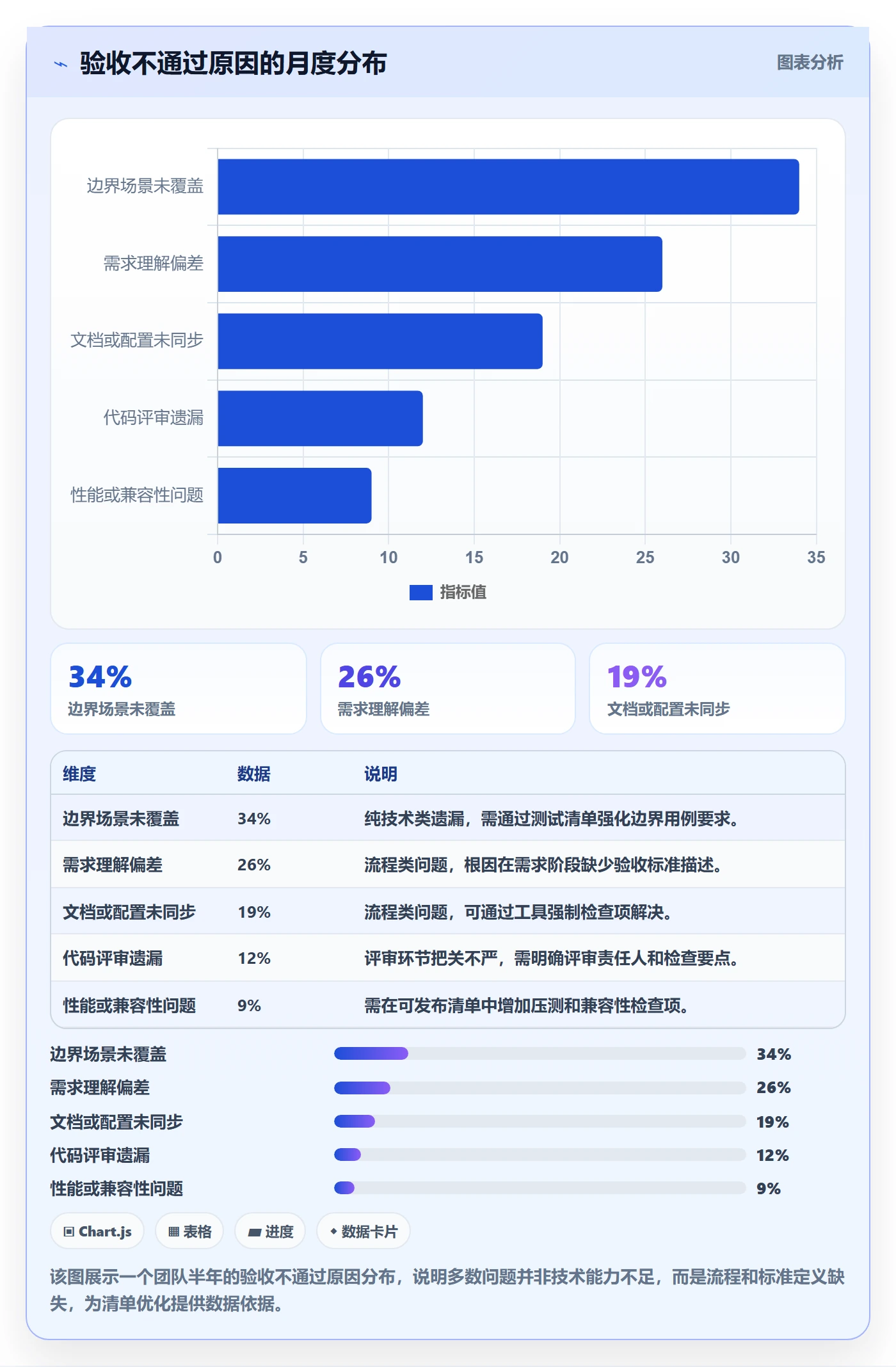确认完成管理方法大全：研发团队任务验收落地方案落地清单